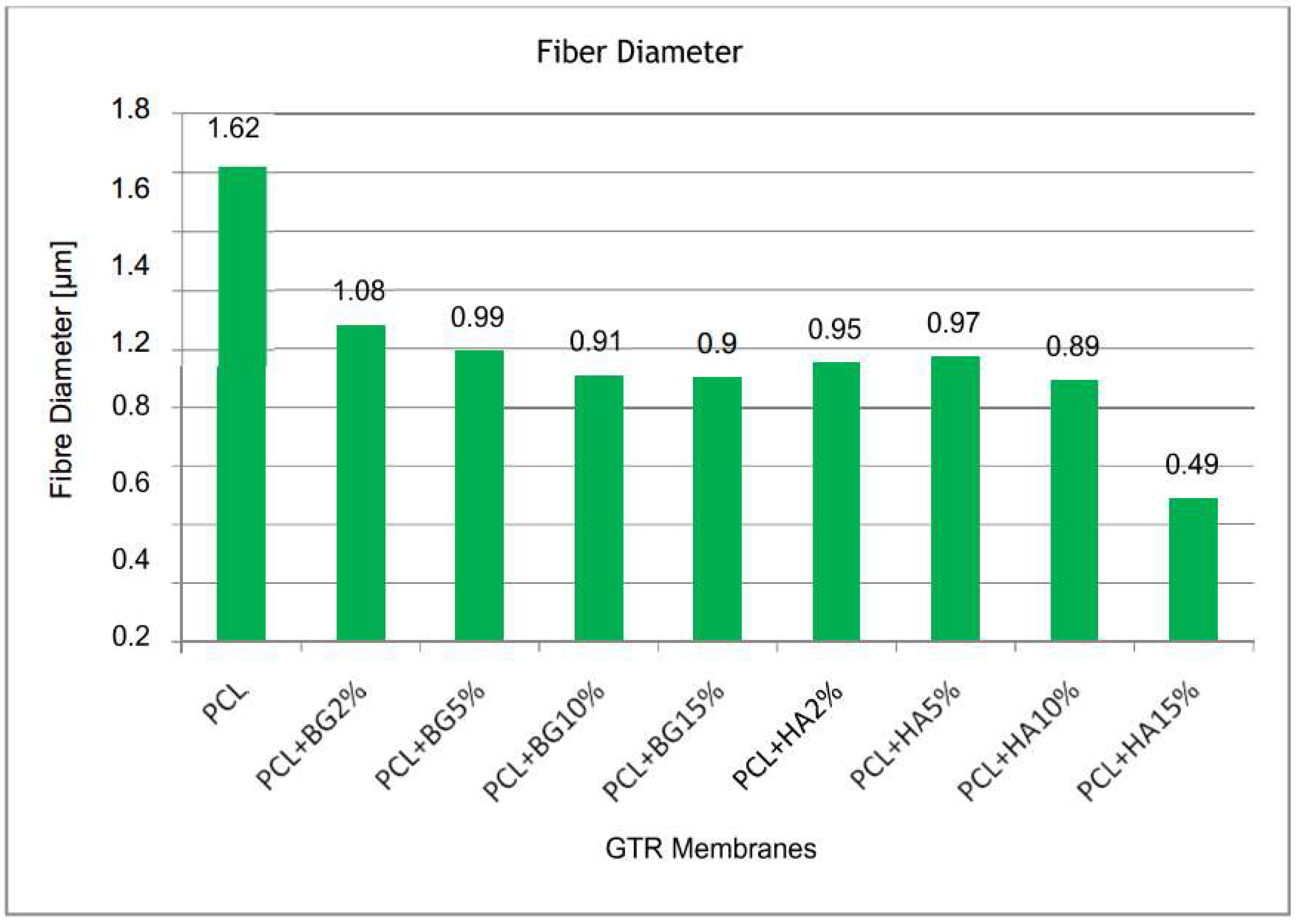 Bioengineering 05 00054 g008