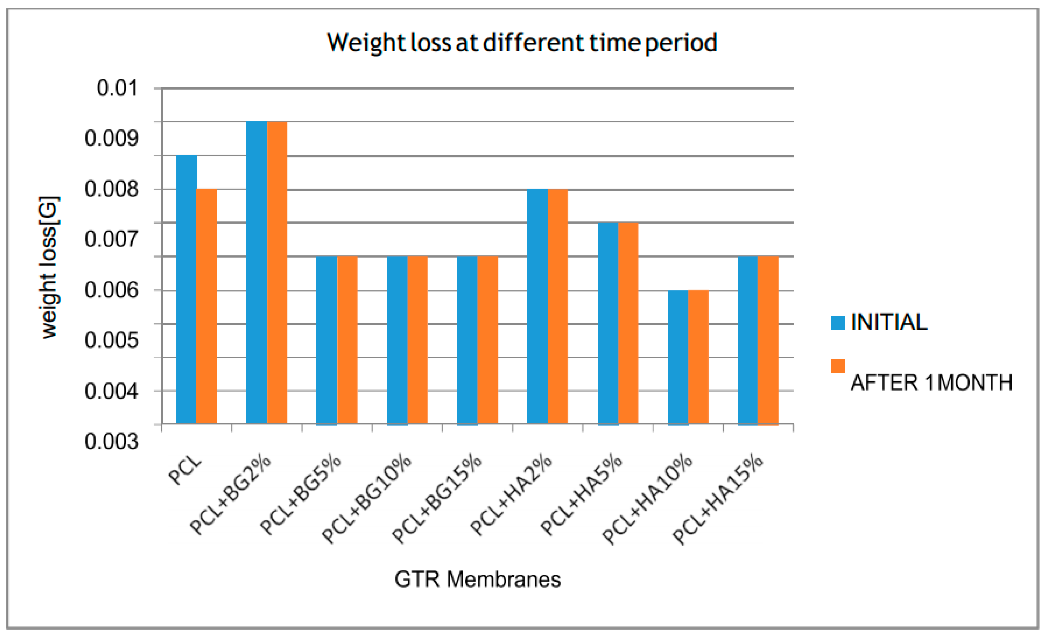 Bioengineering 05 00054 g013