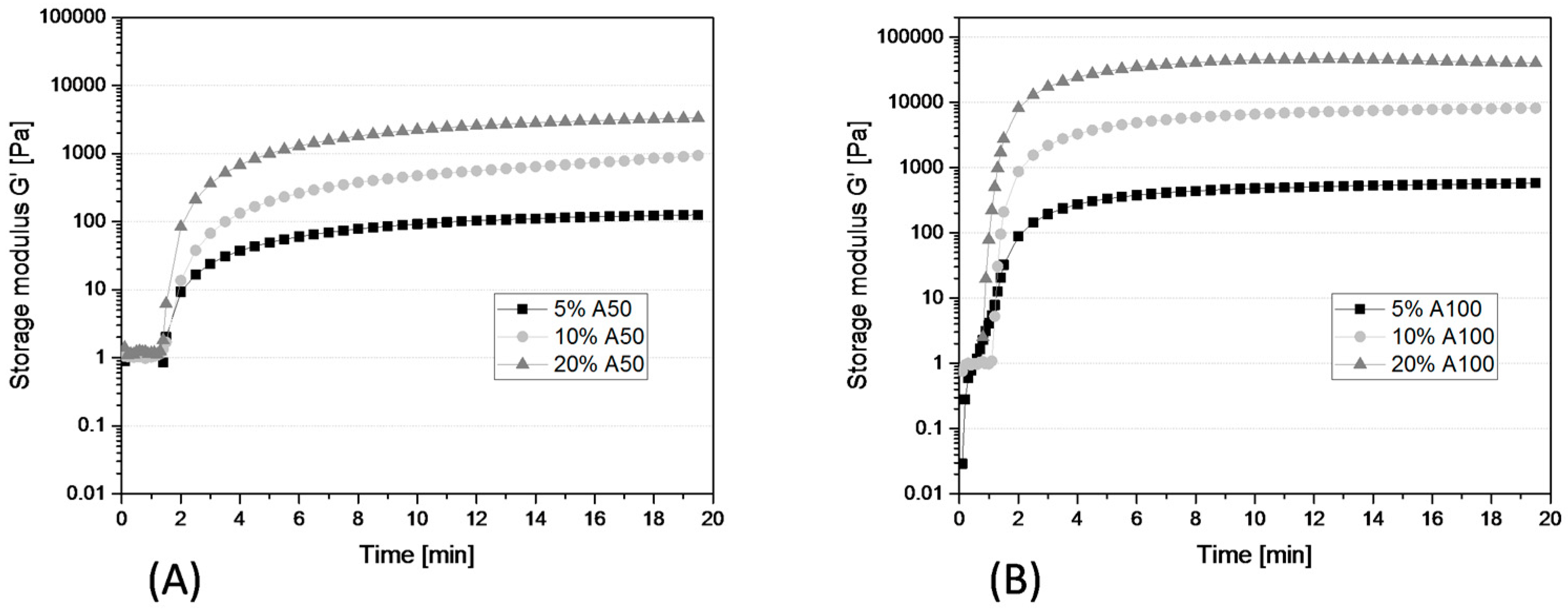 Bioengineering 05 00055 g002