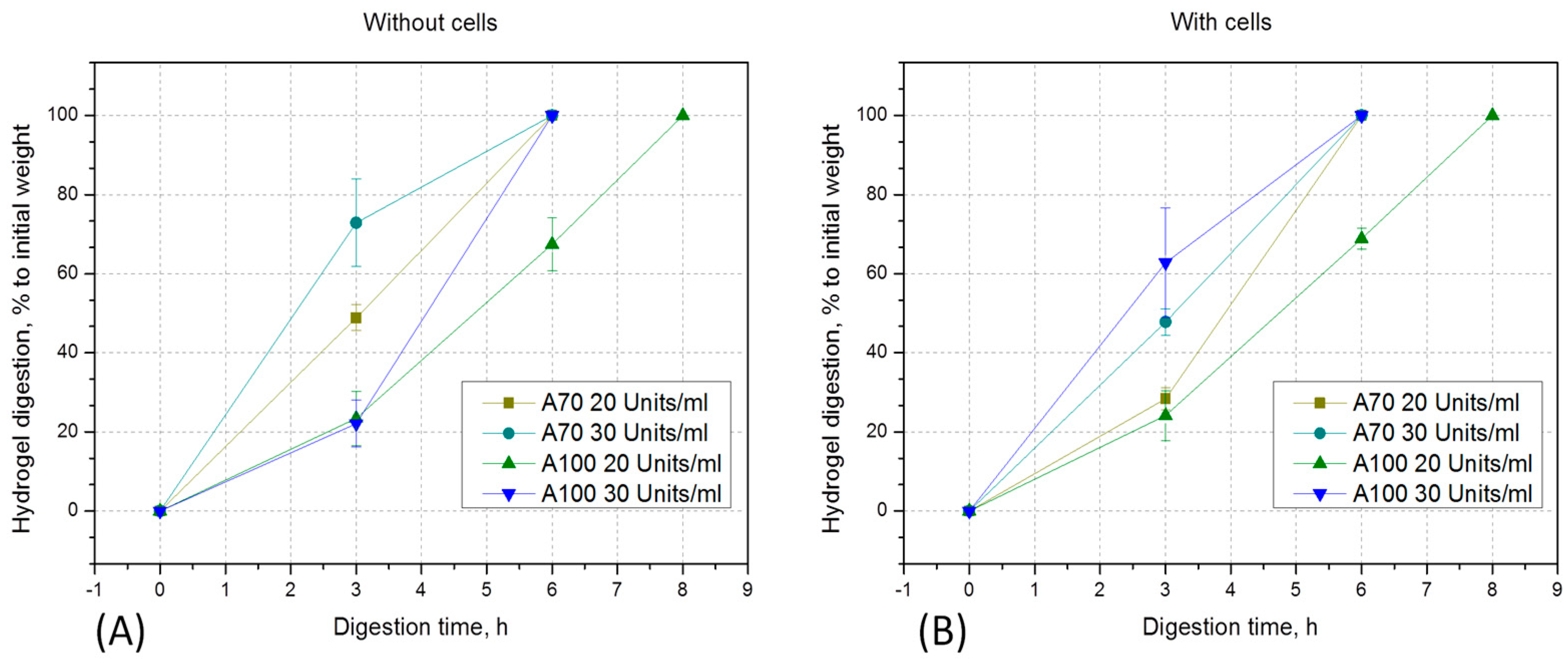 Bioengineering 05 00055 g006
