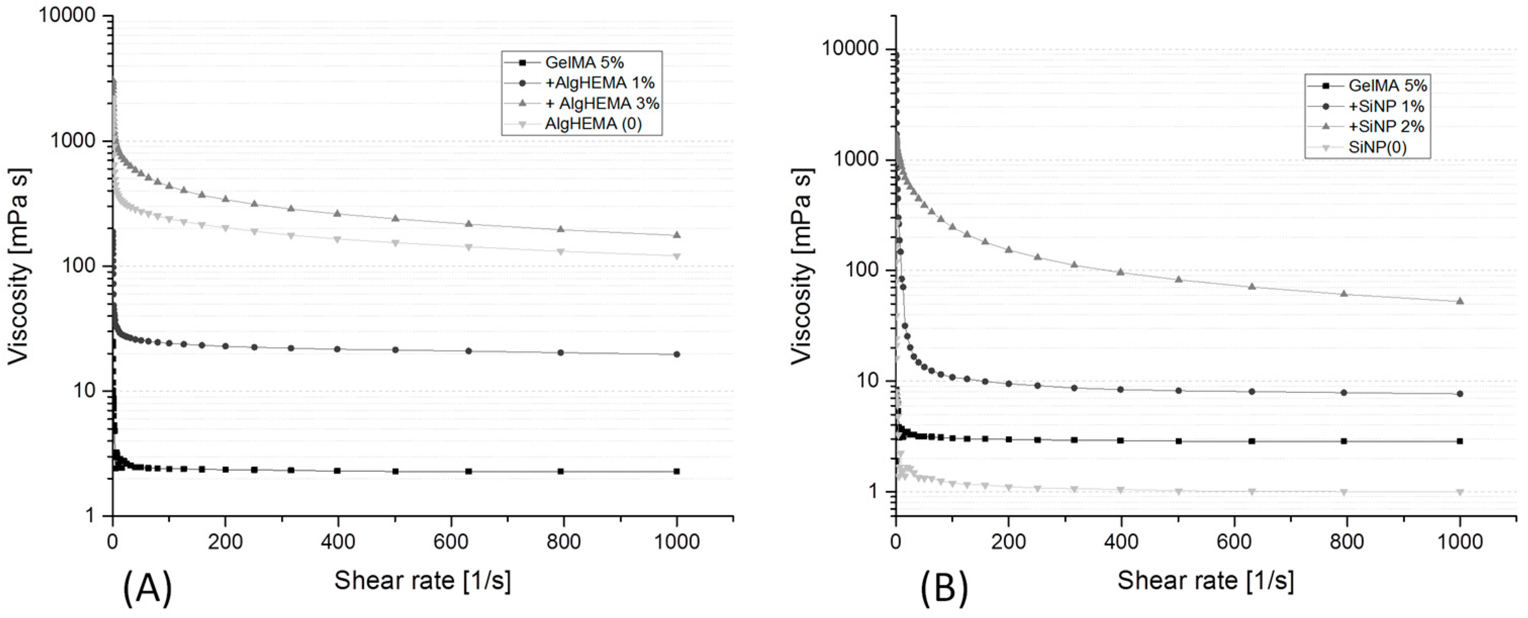 Bioengineering 05 00055 g007