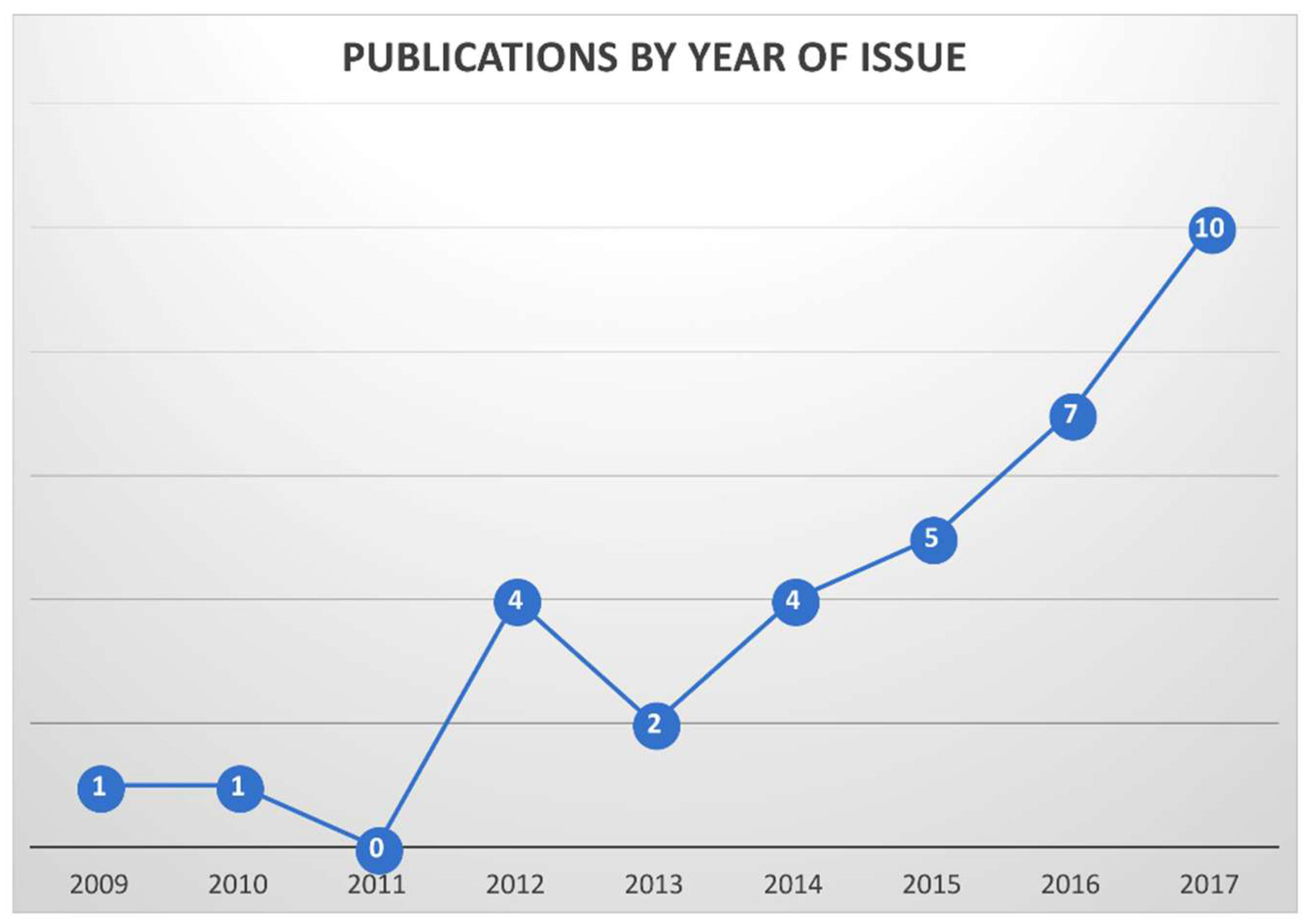 Bioengineering 05 00058 g002 Bioengineering 05 00058 g002