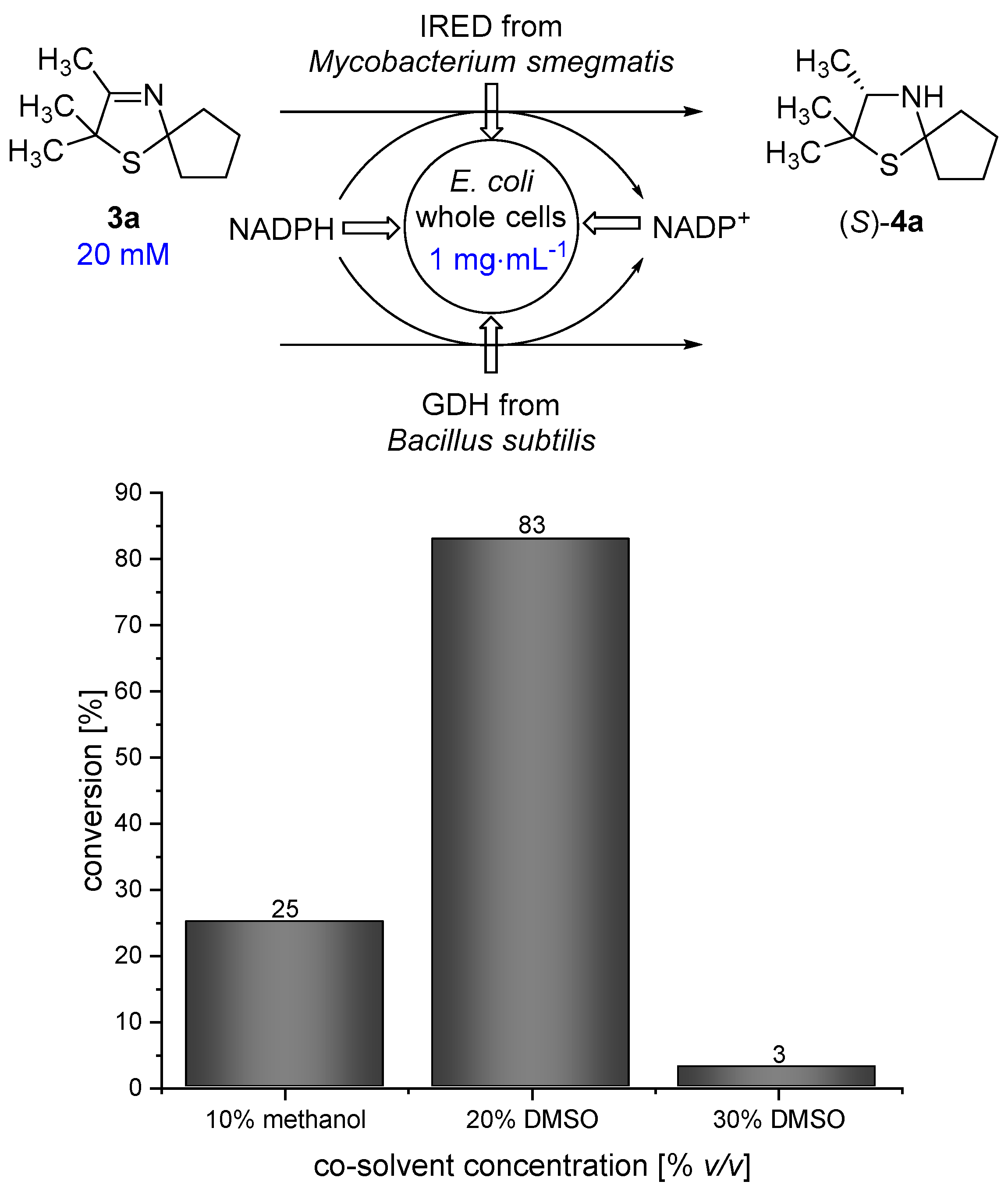 Bioengineering 05 00060 g003