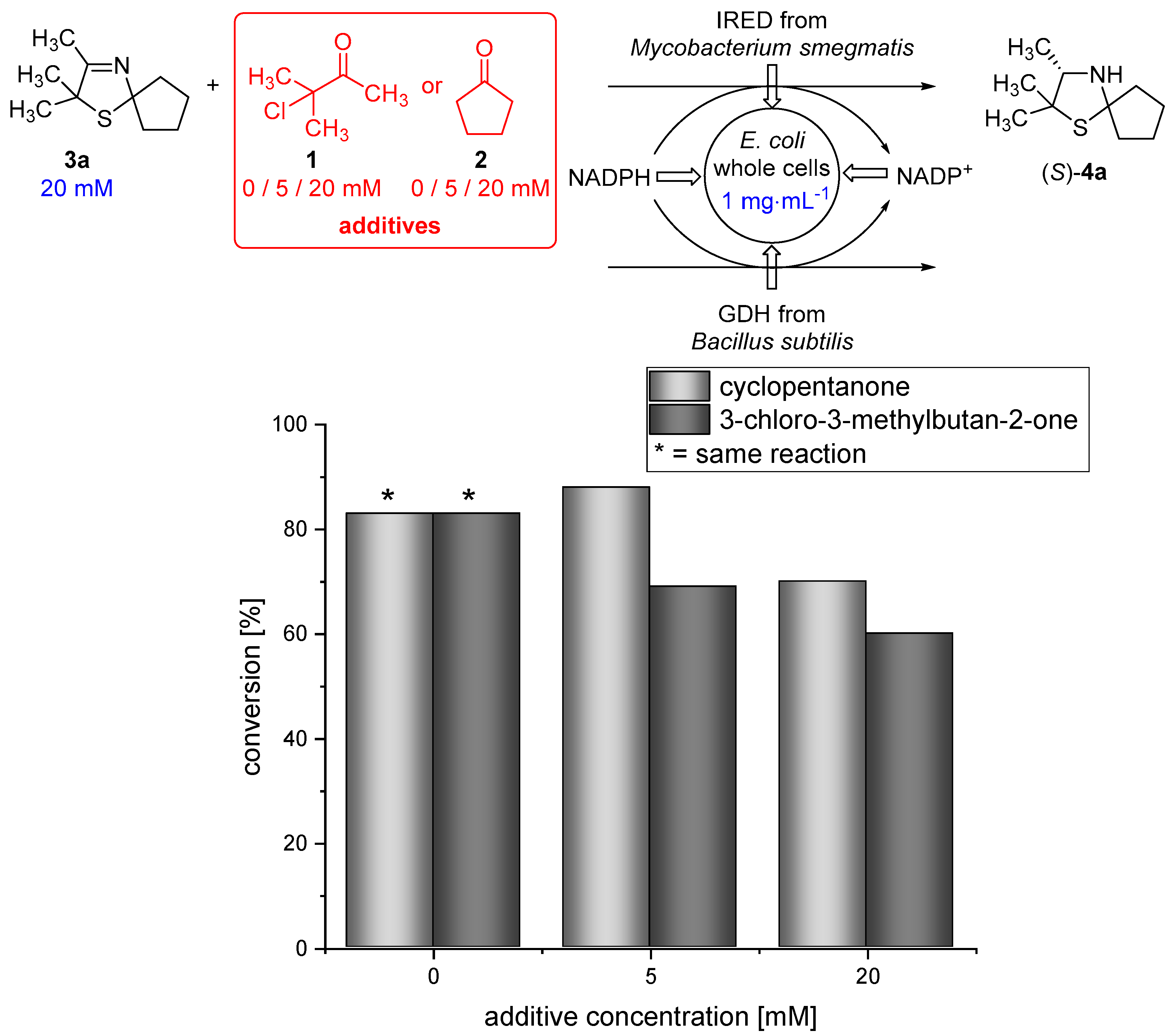 Bioengineering 05 00060 g004
