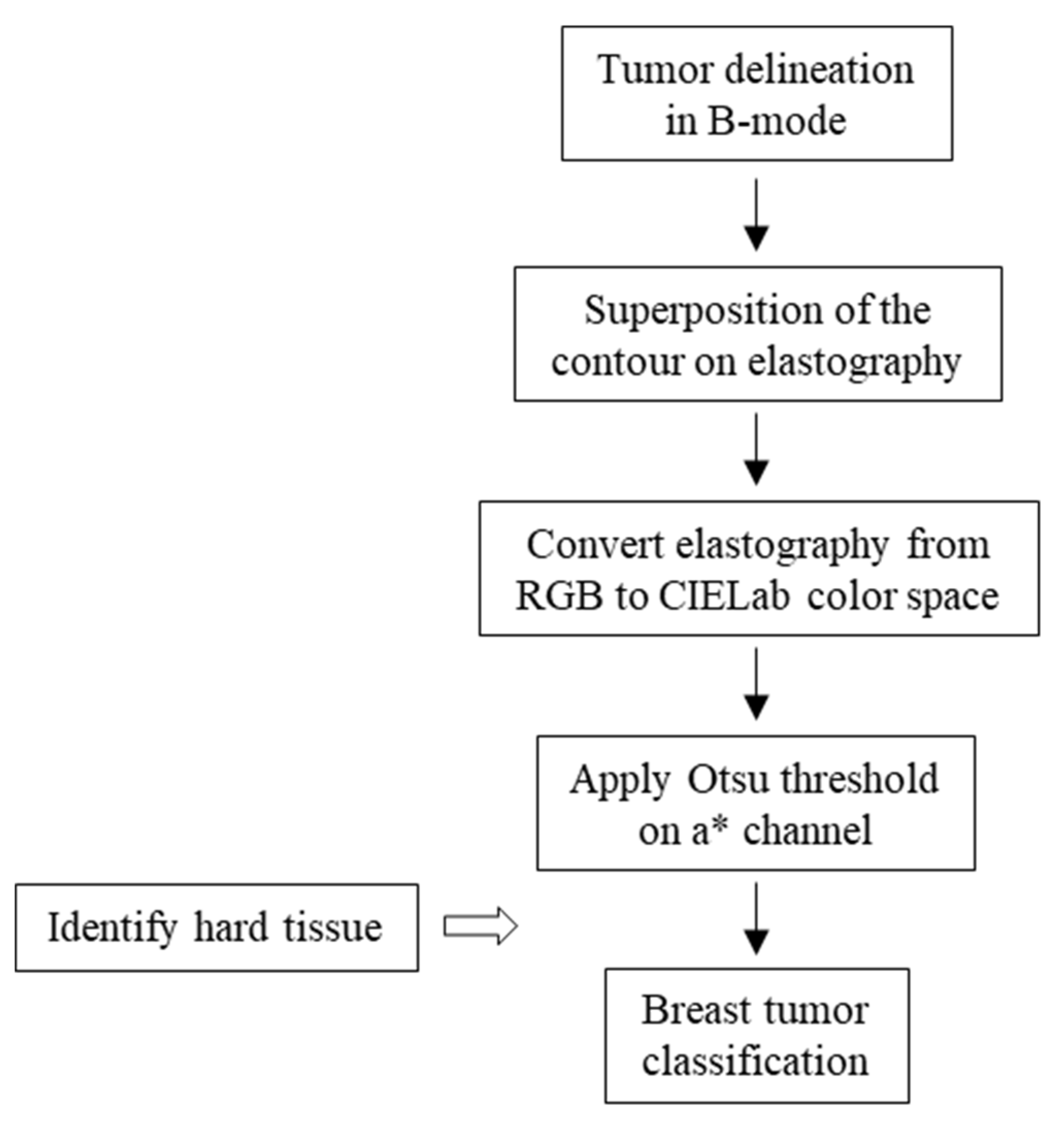 Bioengineering 05 00062 g003 Bioengineering 05 00062 g003
