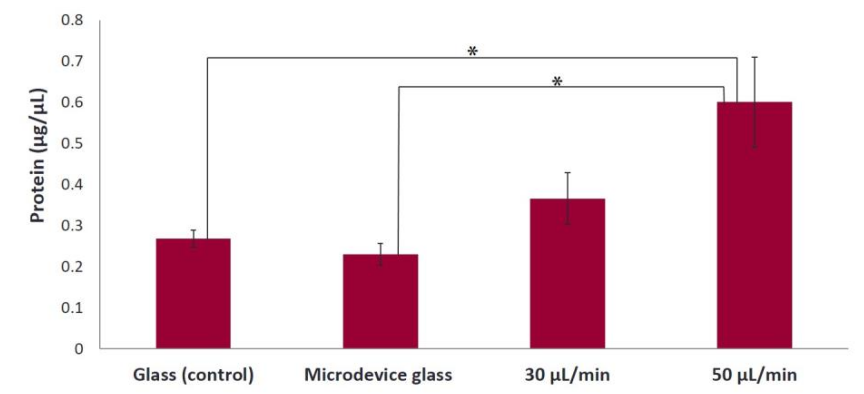 Bioengineering 05 00066 g008