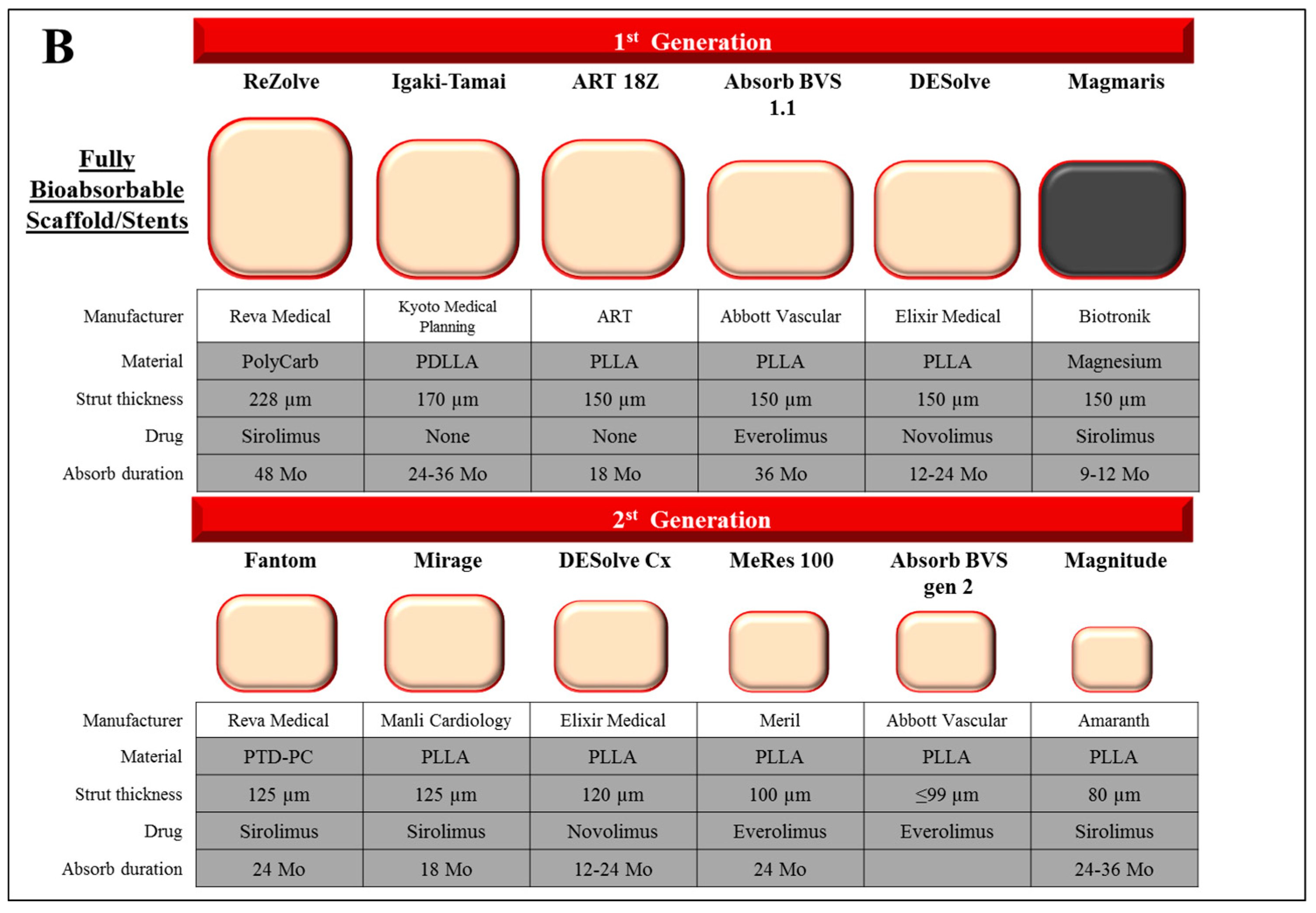 Bioengineering 05 00071 g002b