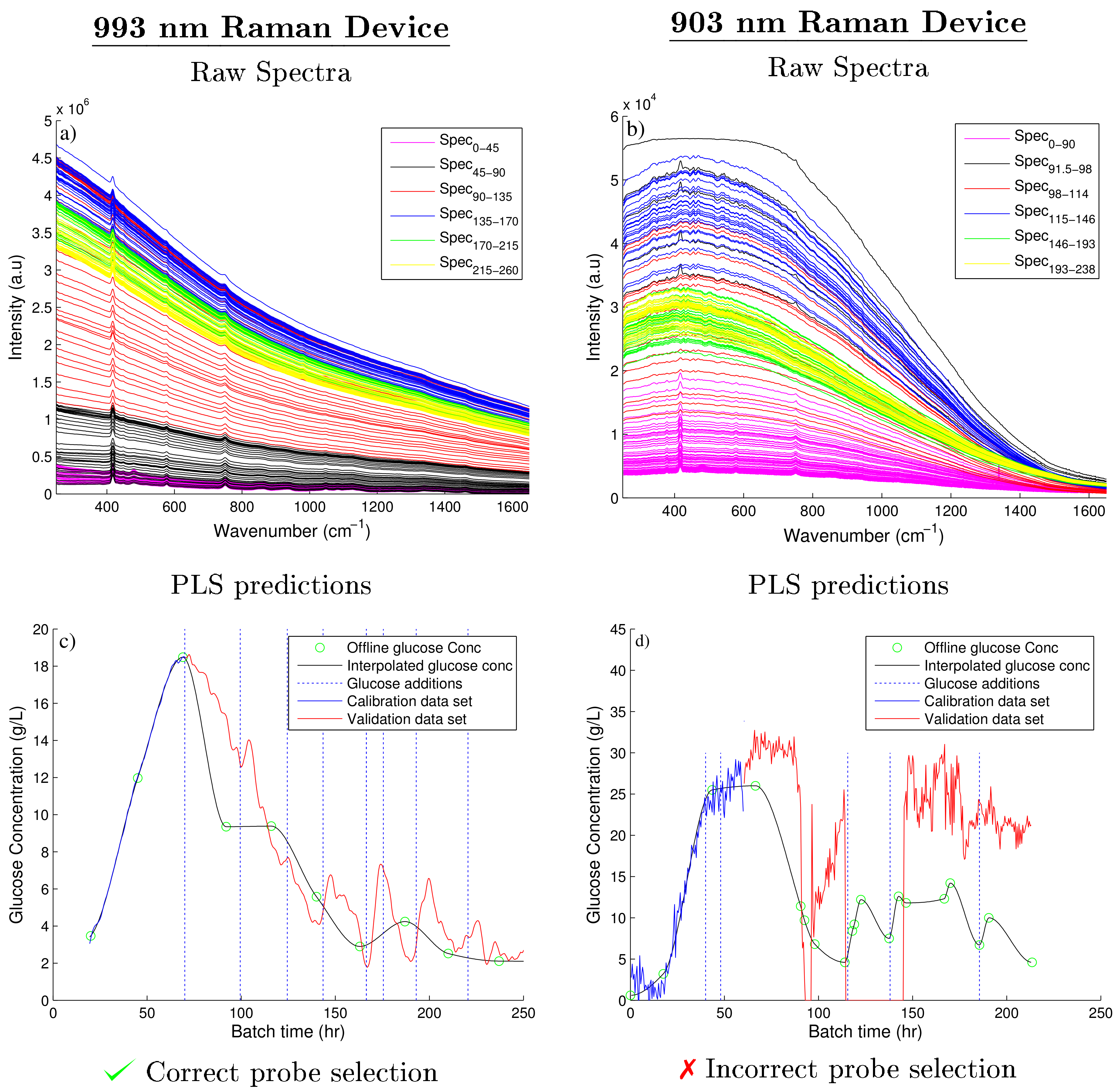 Bioengineering 05 00079 g003 Bioengineering 05 00079 g003