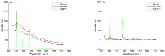 Bioengineering 05 00079 g0a1