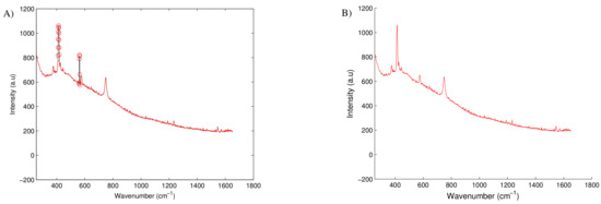 Bioengineering 05 00079 g0a2