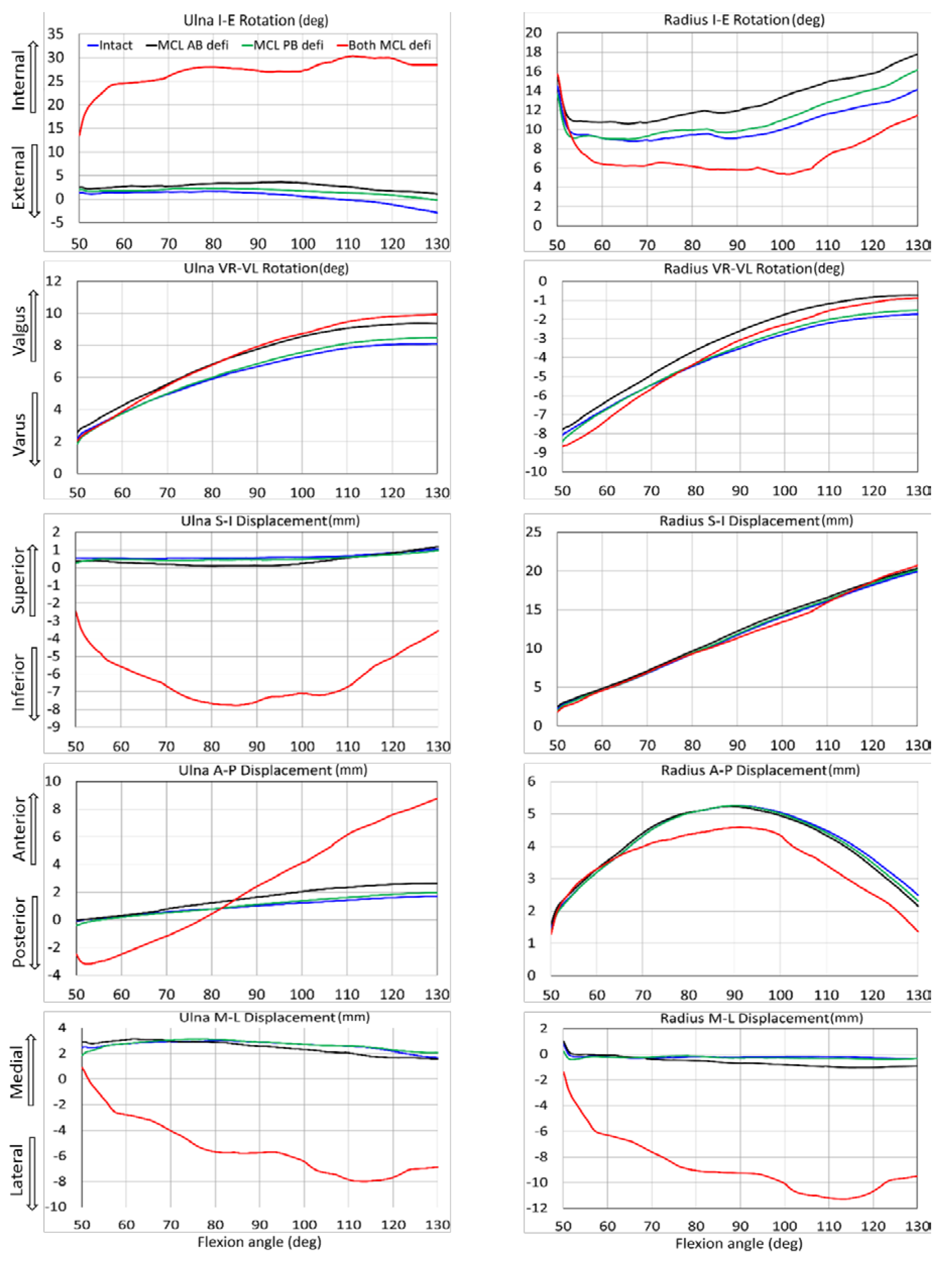 Bioengineering 05 00084 g005