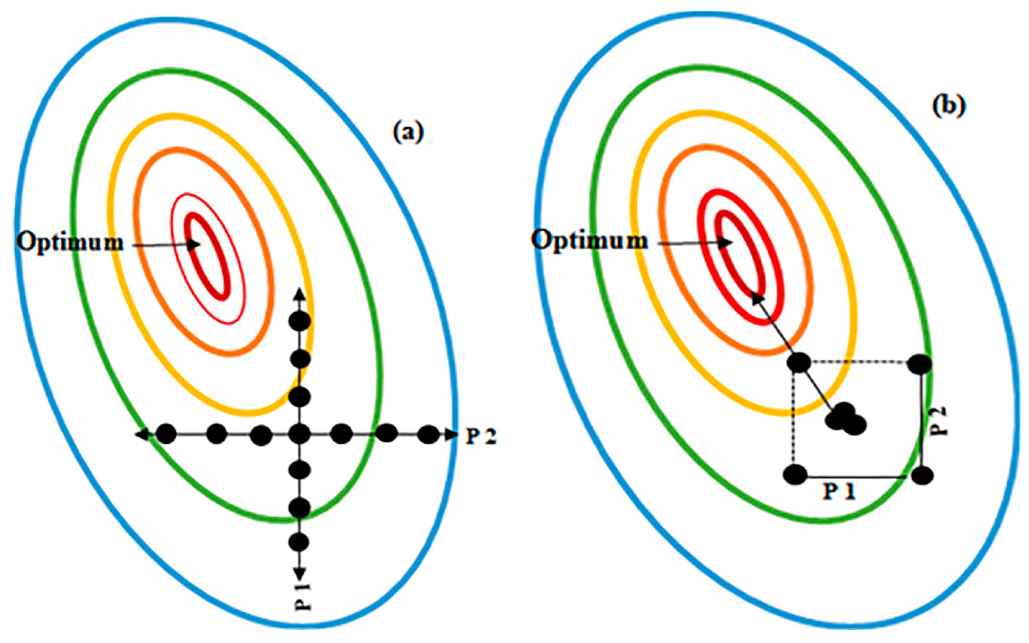 Bioengineering 05 00089 g002