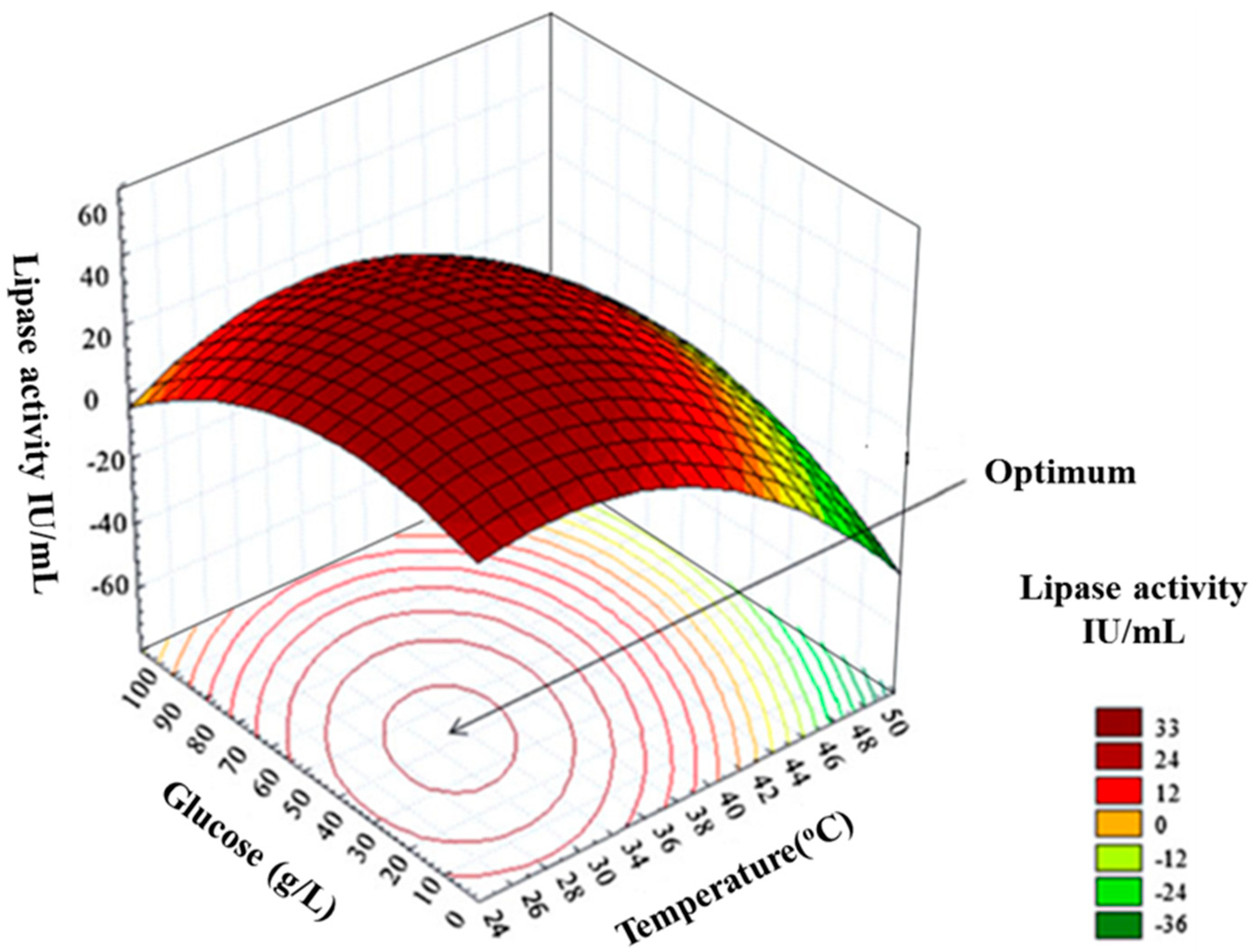 Bioengineering 05 00089 g007