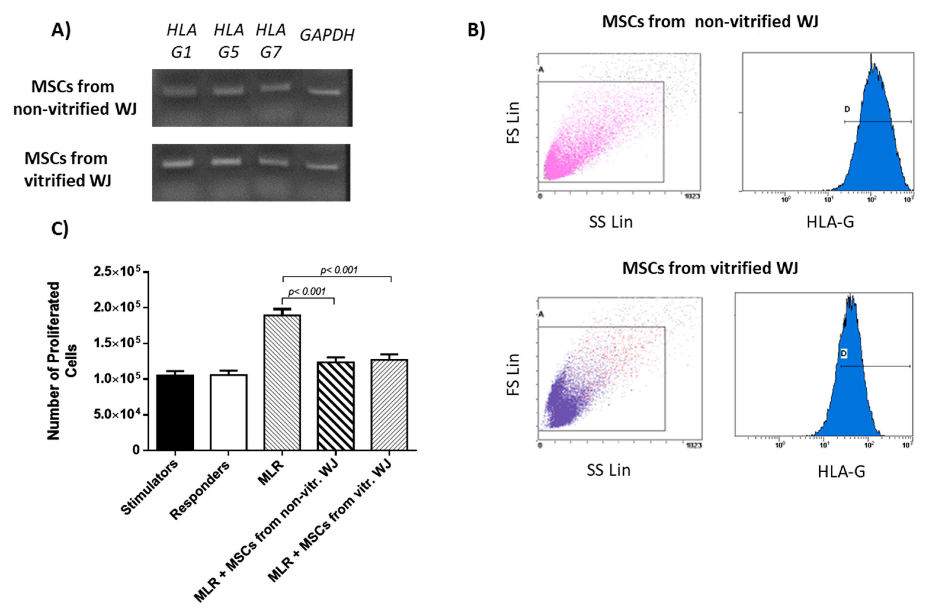 Bioengineering 05 00095 g005