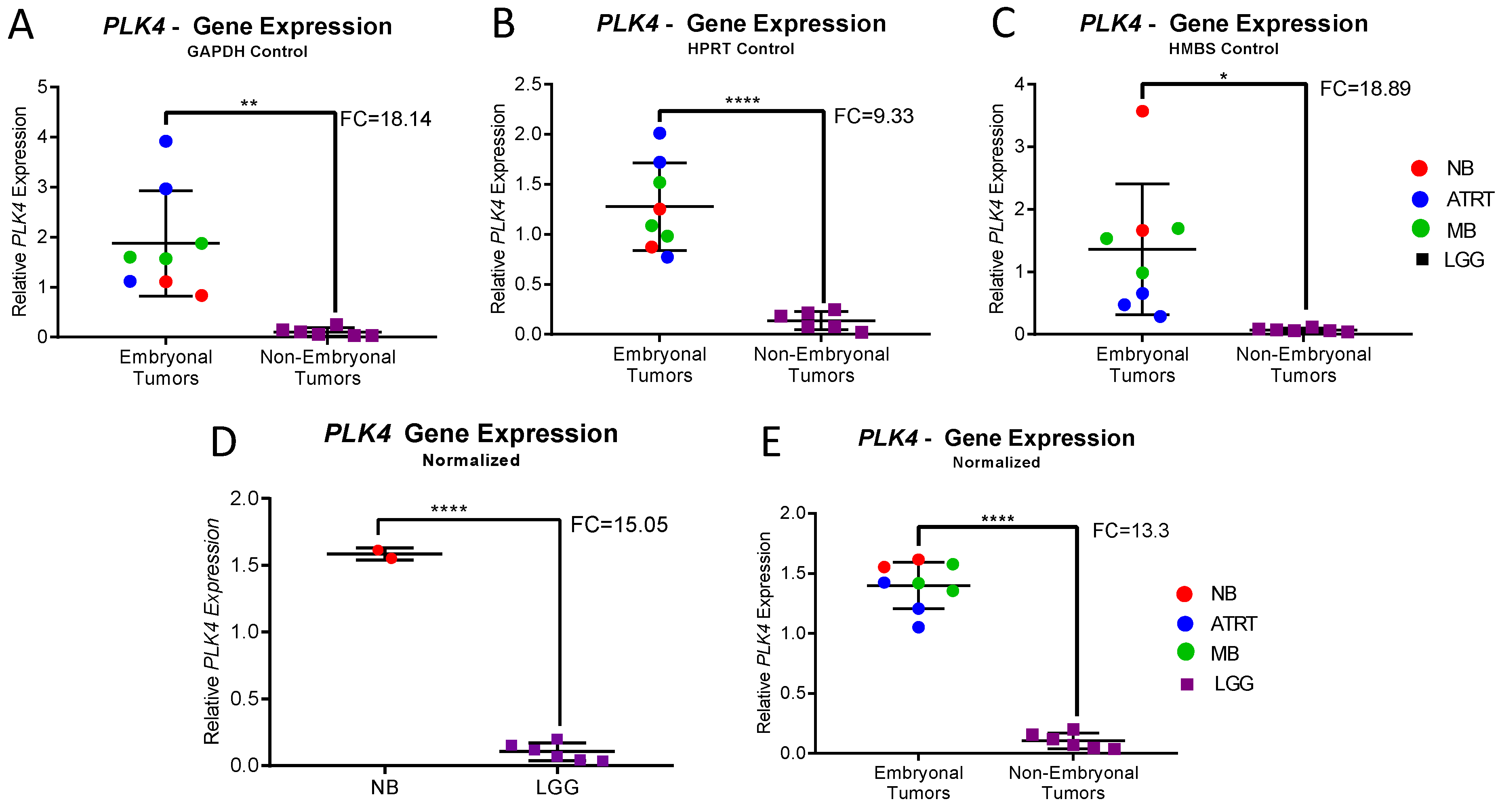 Bioengineering 05 00096 g003
