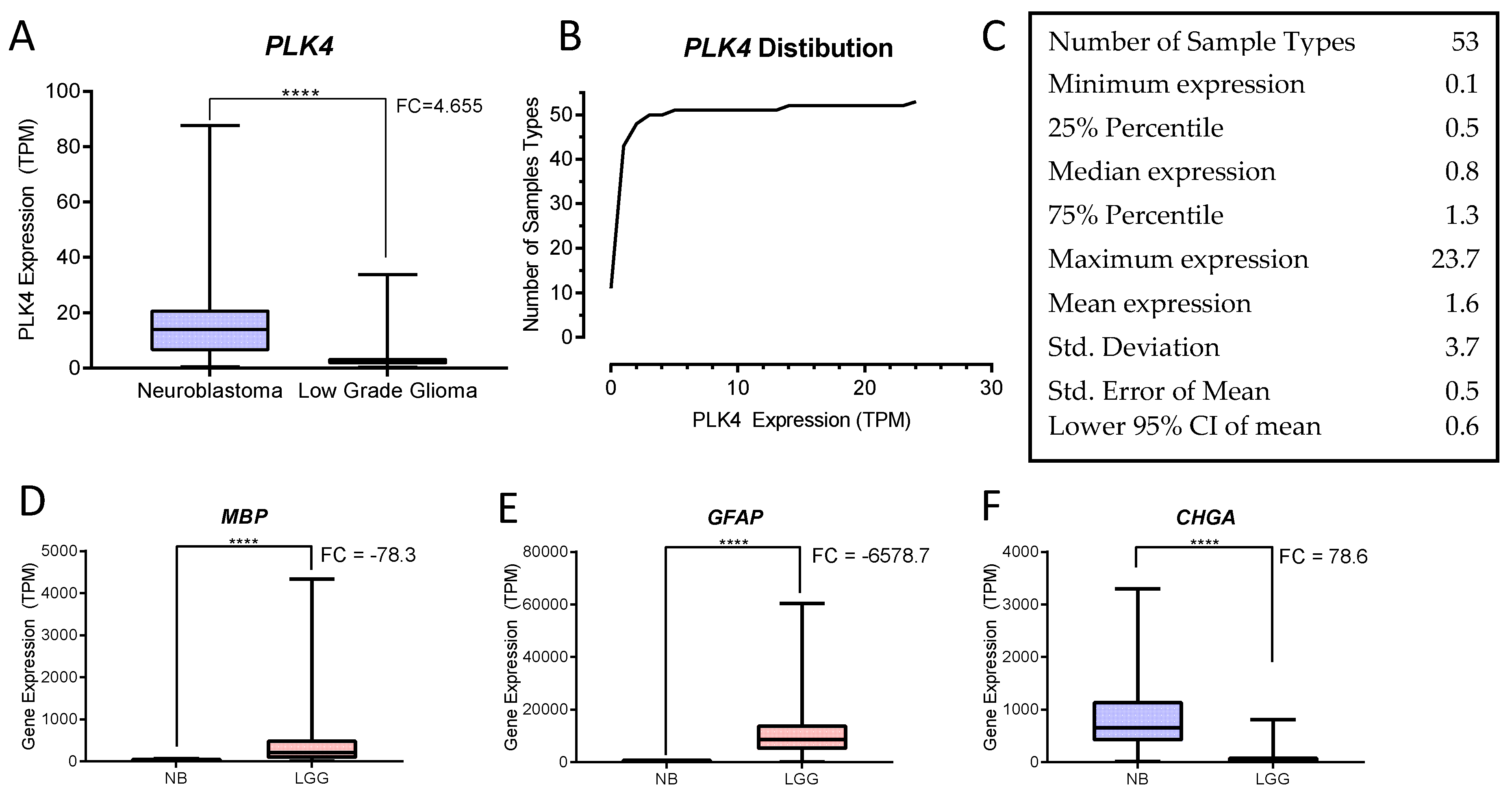 Bioengineering 05 00096 g004