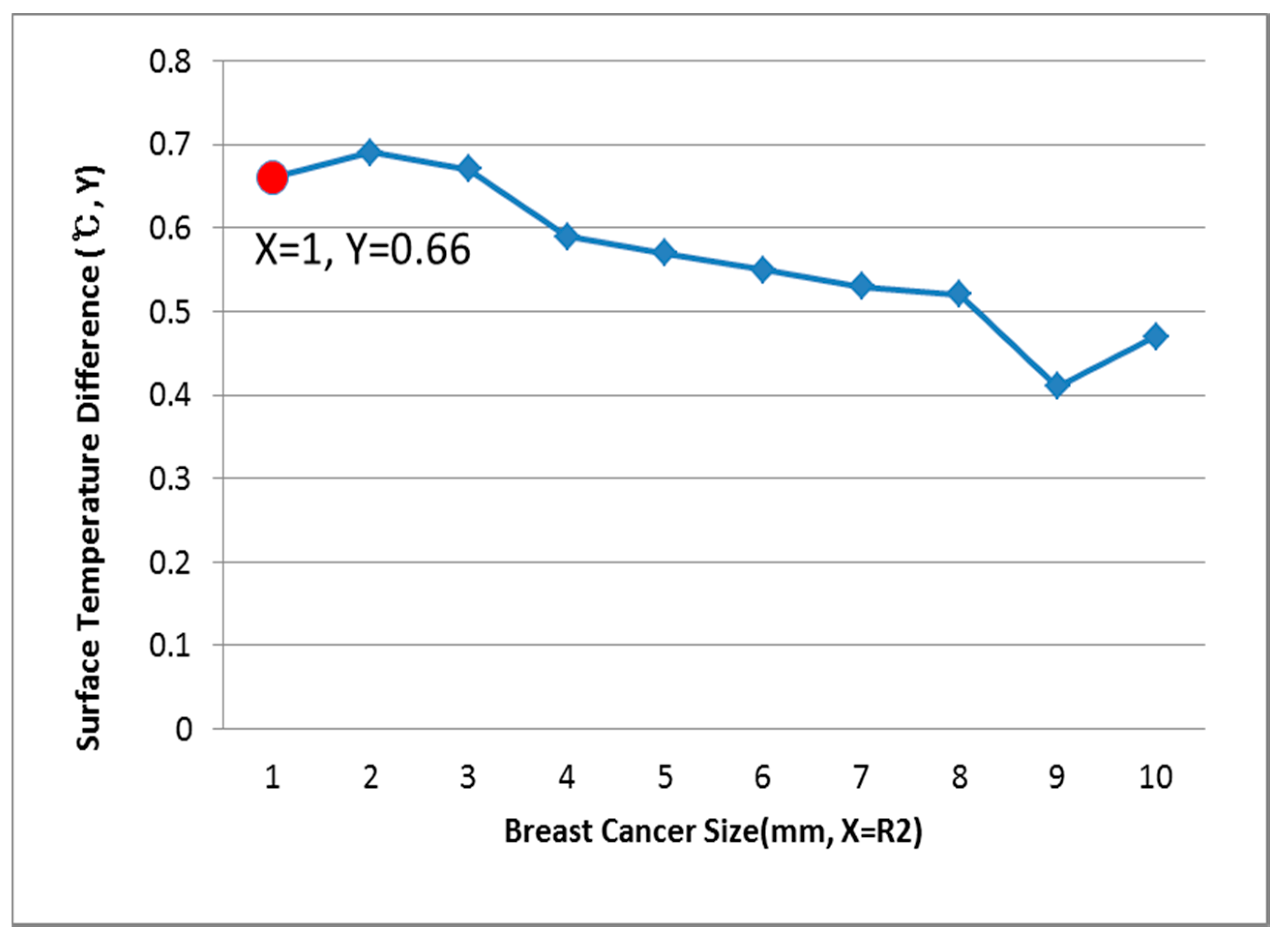 Bioengineering 05 00098 g009 Bioengineering 05 00098 g009