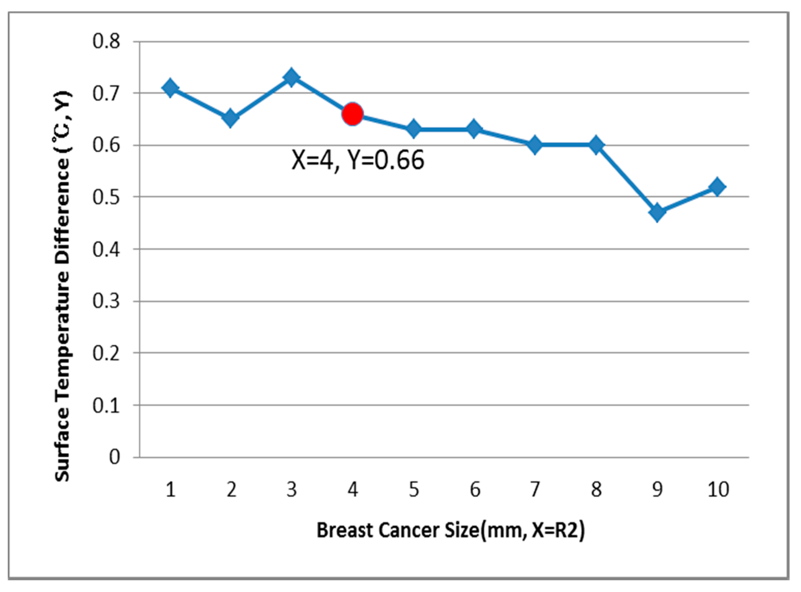 Bioengineering 05 00098 g010 Bioengineering 05 00098 g010