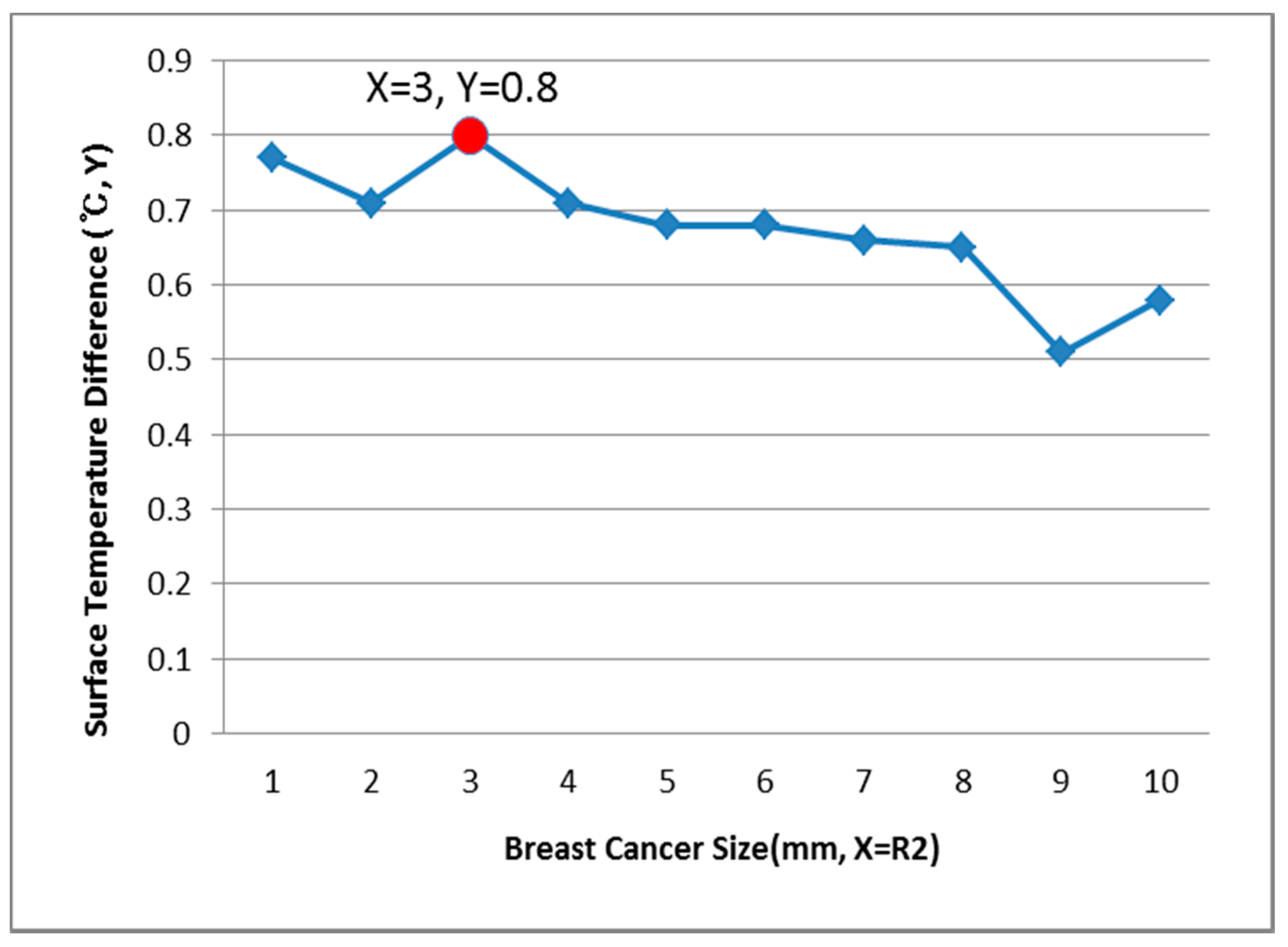 Bioengineering 05 00098 g011 Bioengineering 05 00098 g011