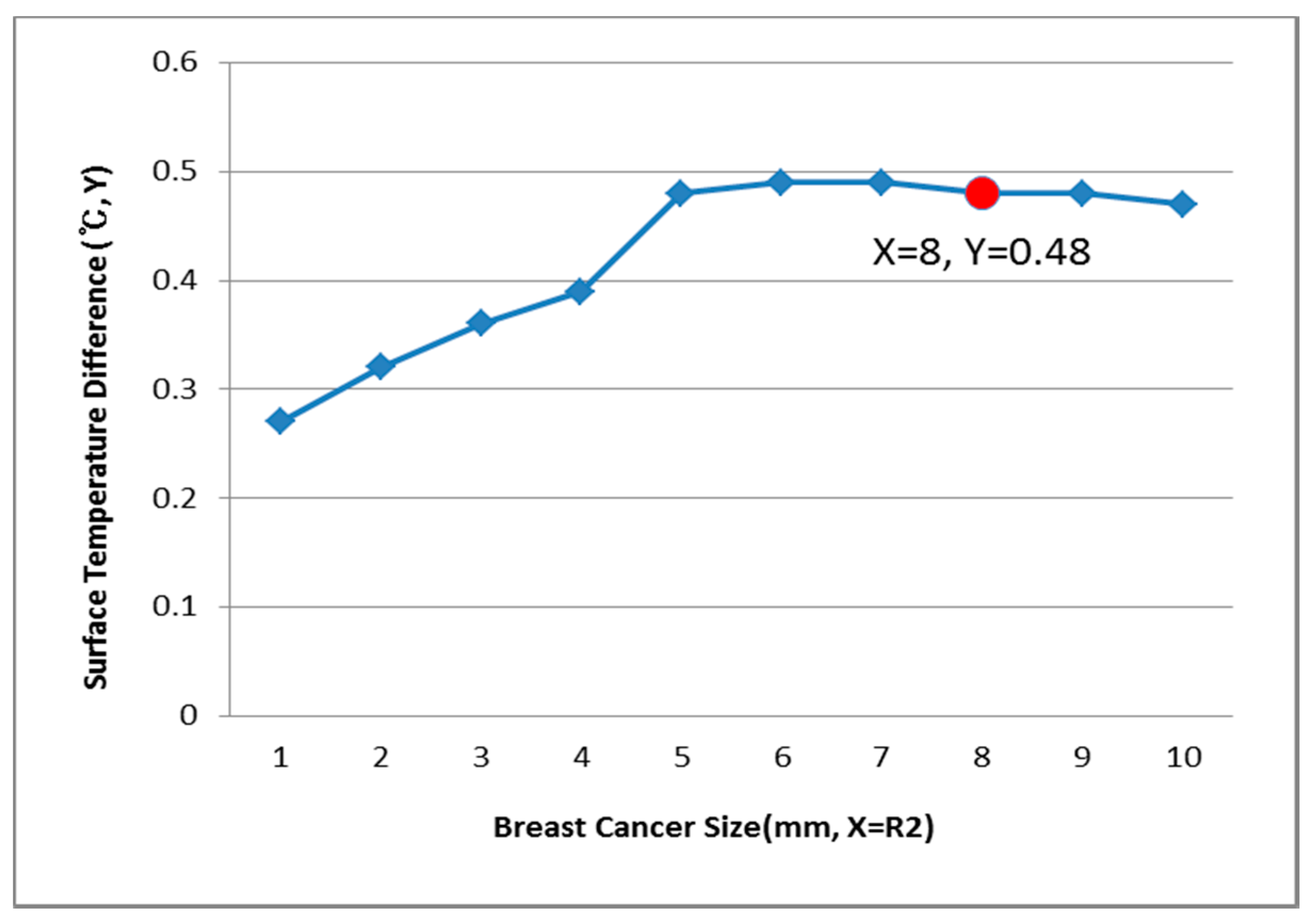 Bioengineering 05 00098 g015 Bioengineering 05 00098 g015