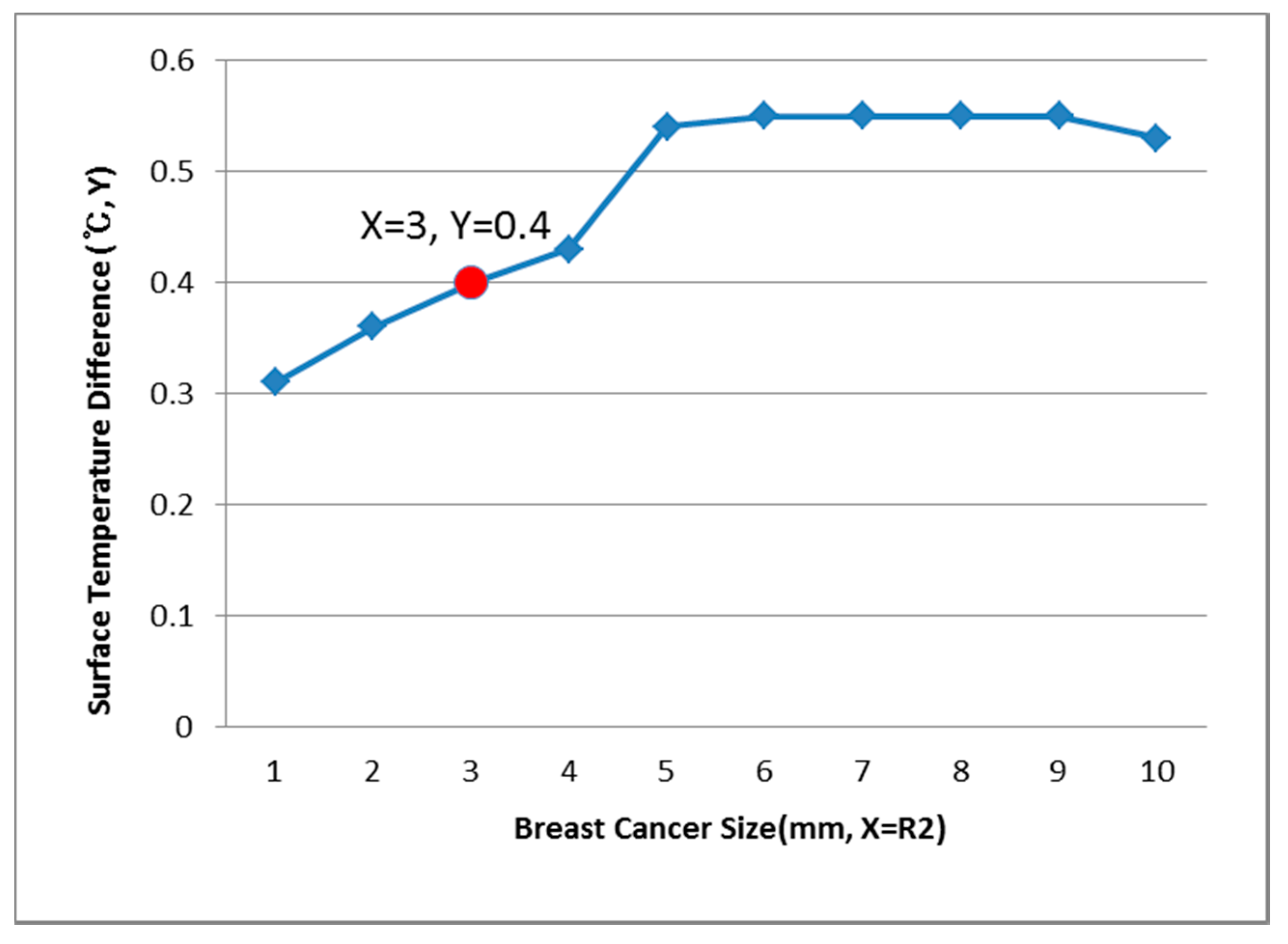 Bioengineering 05 00098 g016 Bioengineering 05 00098 g016