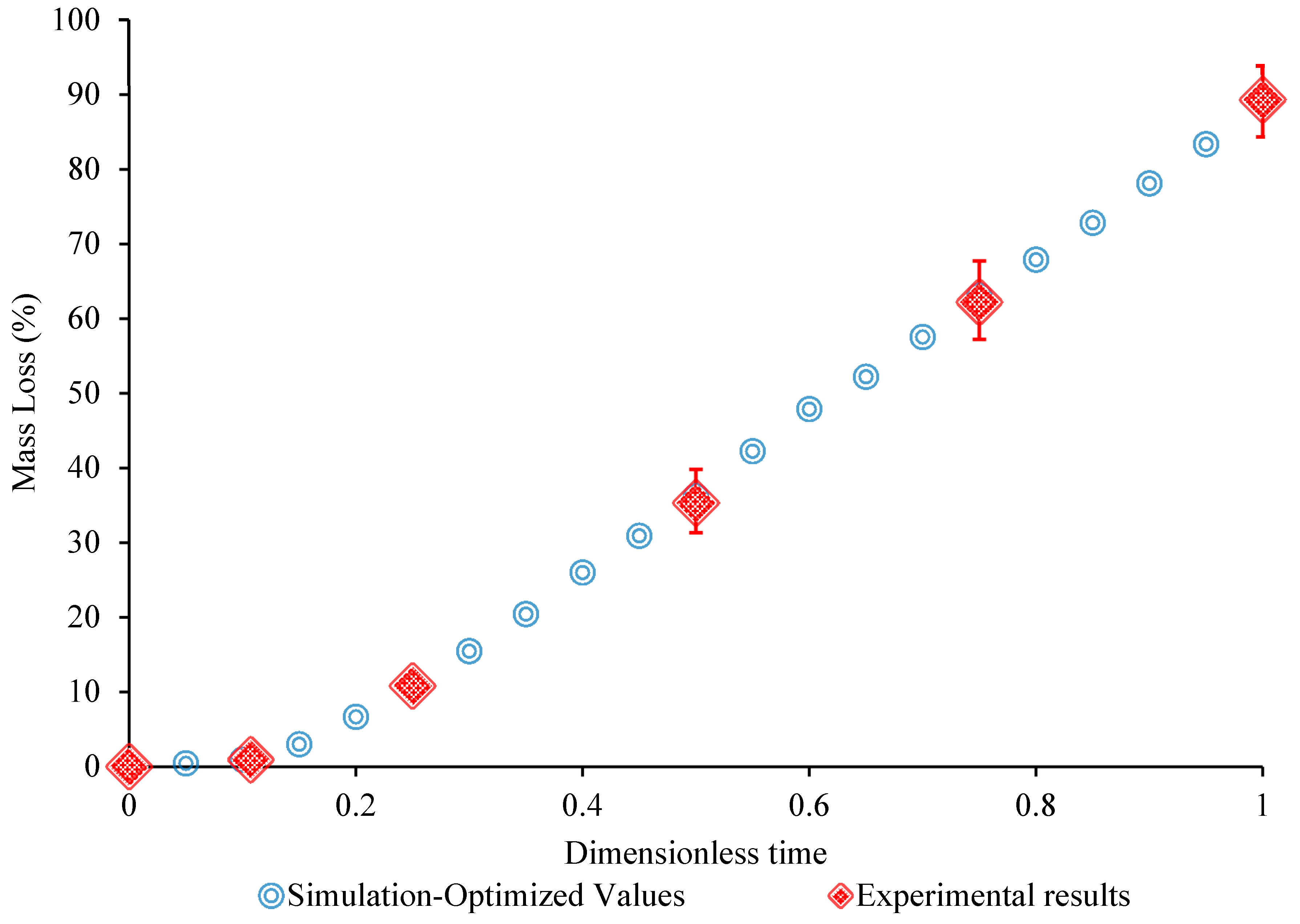 Bioengineering 05 00105 g009