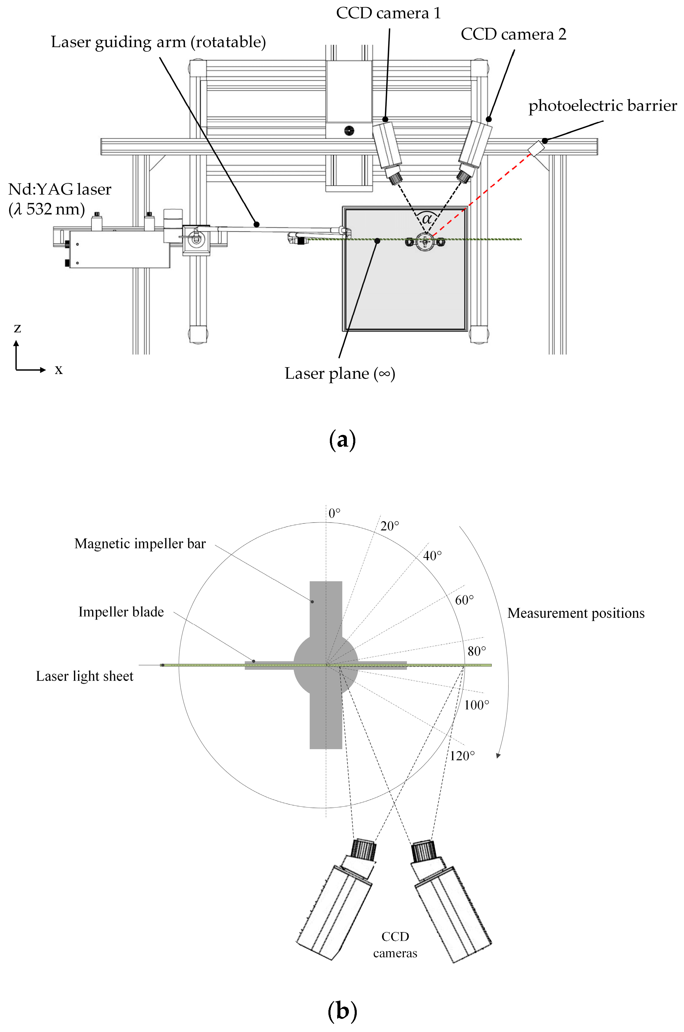 Bioengineering 05 00106 g003