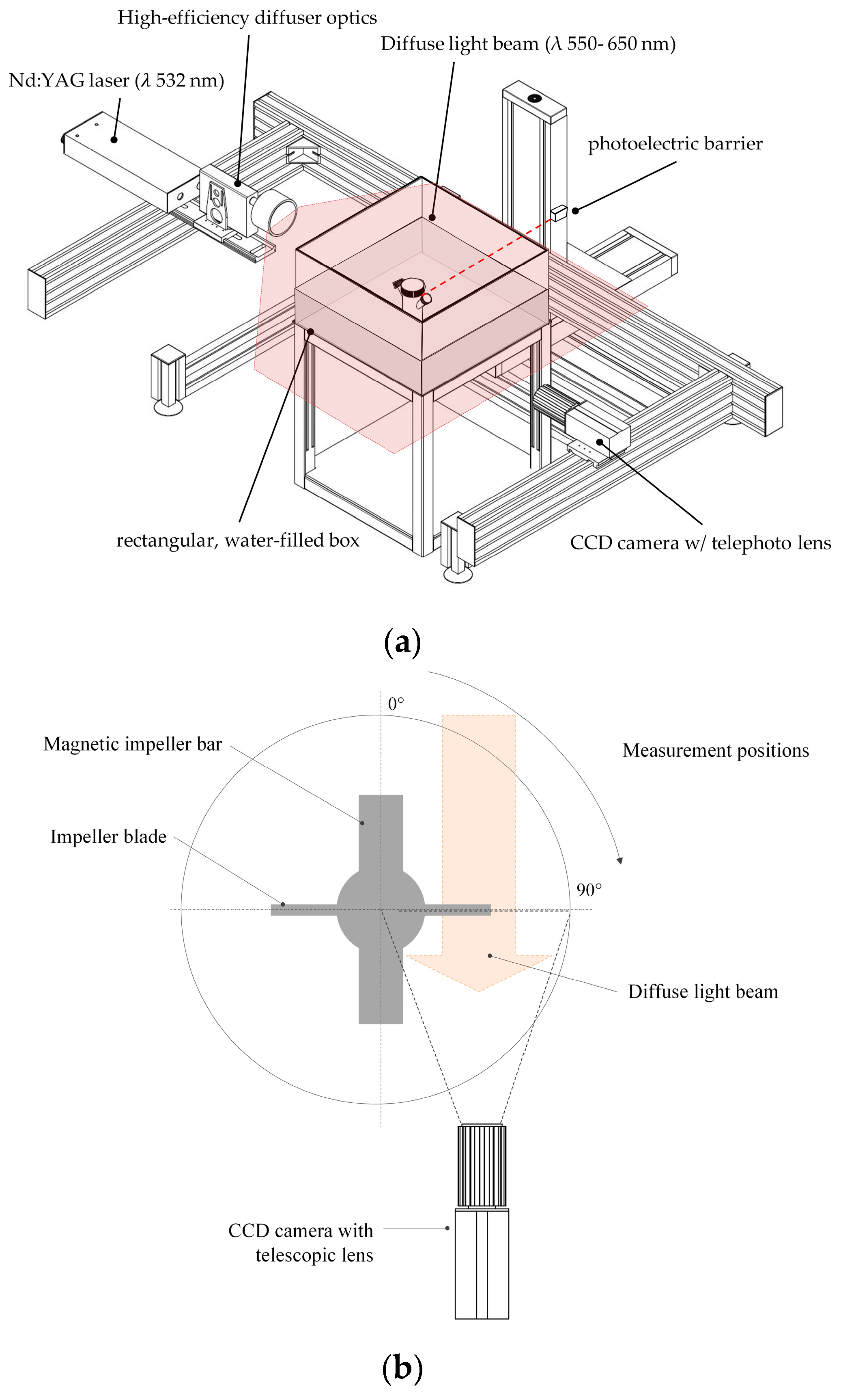 Bioengineering 05 00106 g004