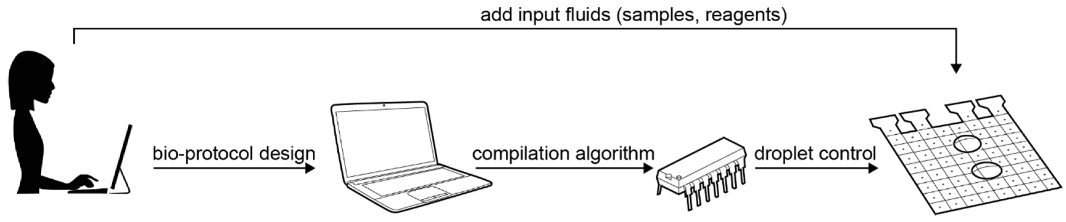 Bioengineering 06 00005 g002