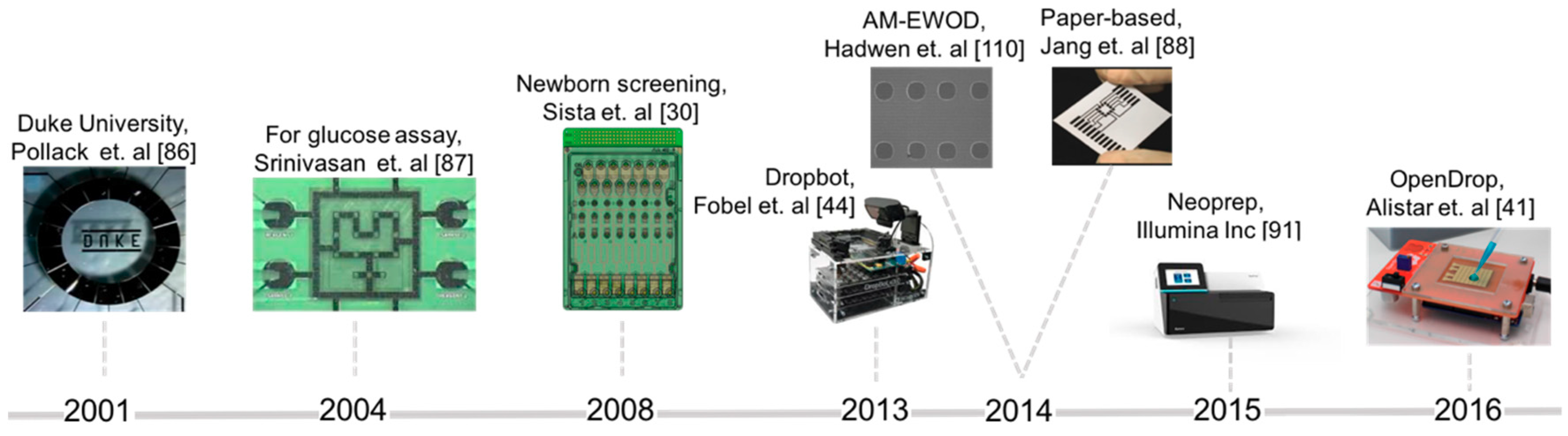 Bioengineering 06 00005 g010