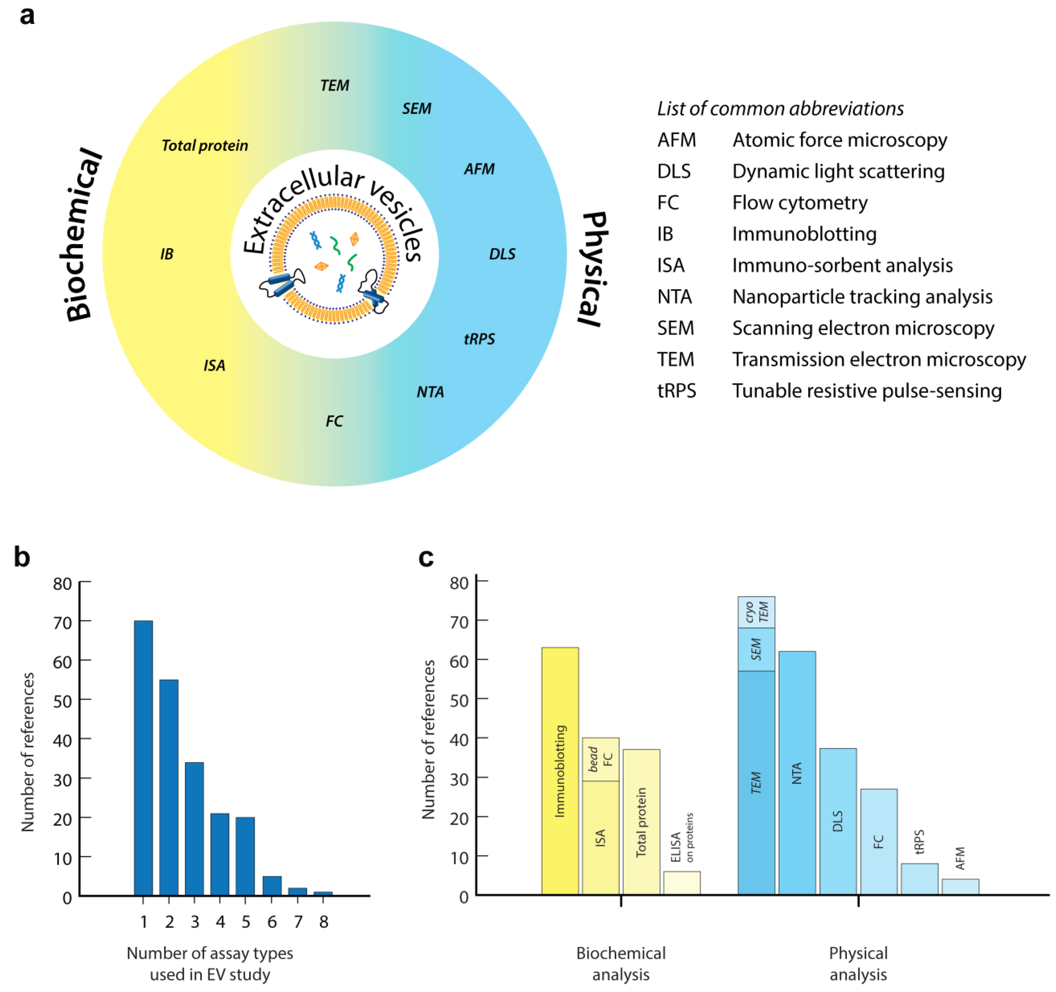 Bioengineering 06 00007 g002
