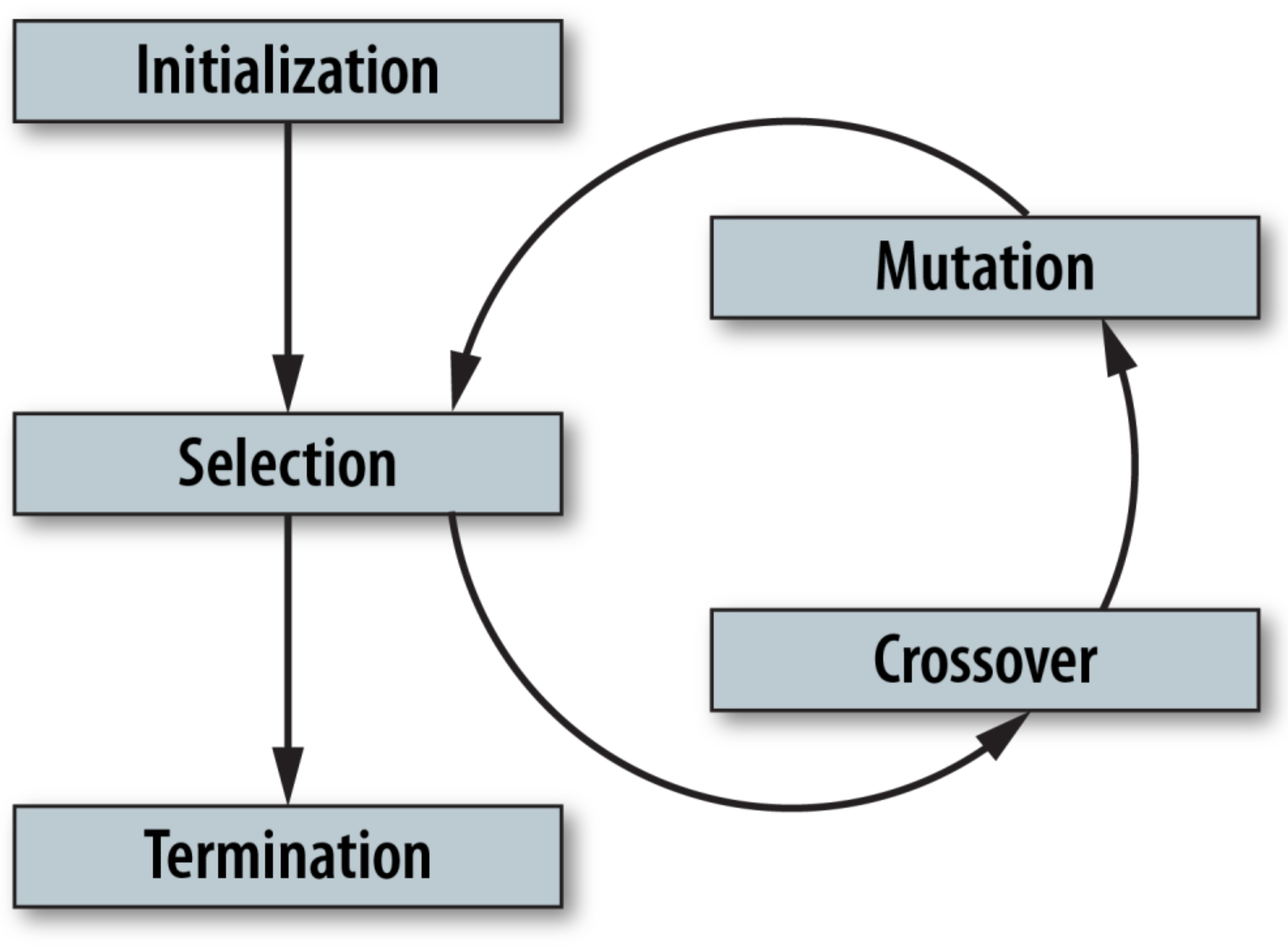 Bioengineering 06 00012 g001