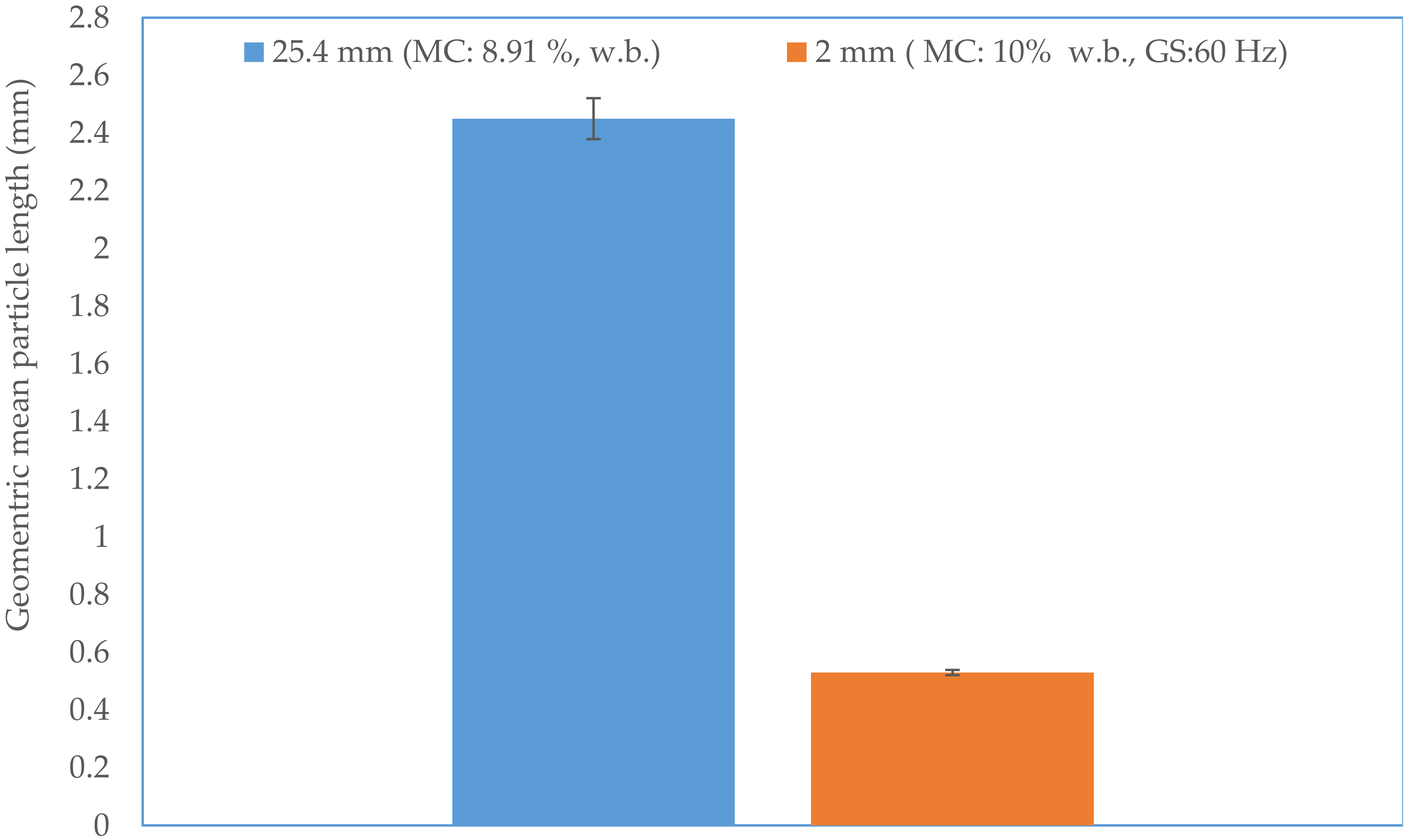 Bioengineering 06 00012 g009