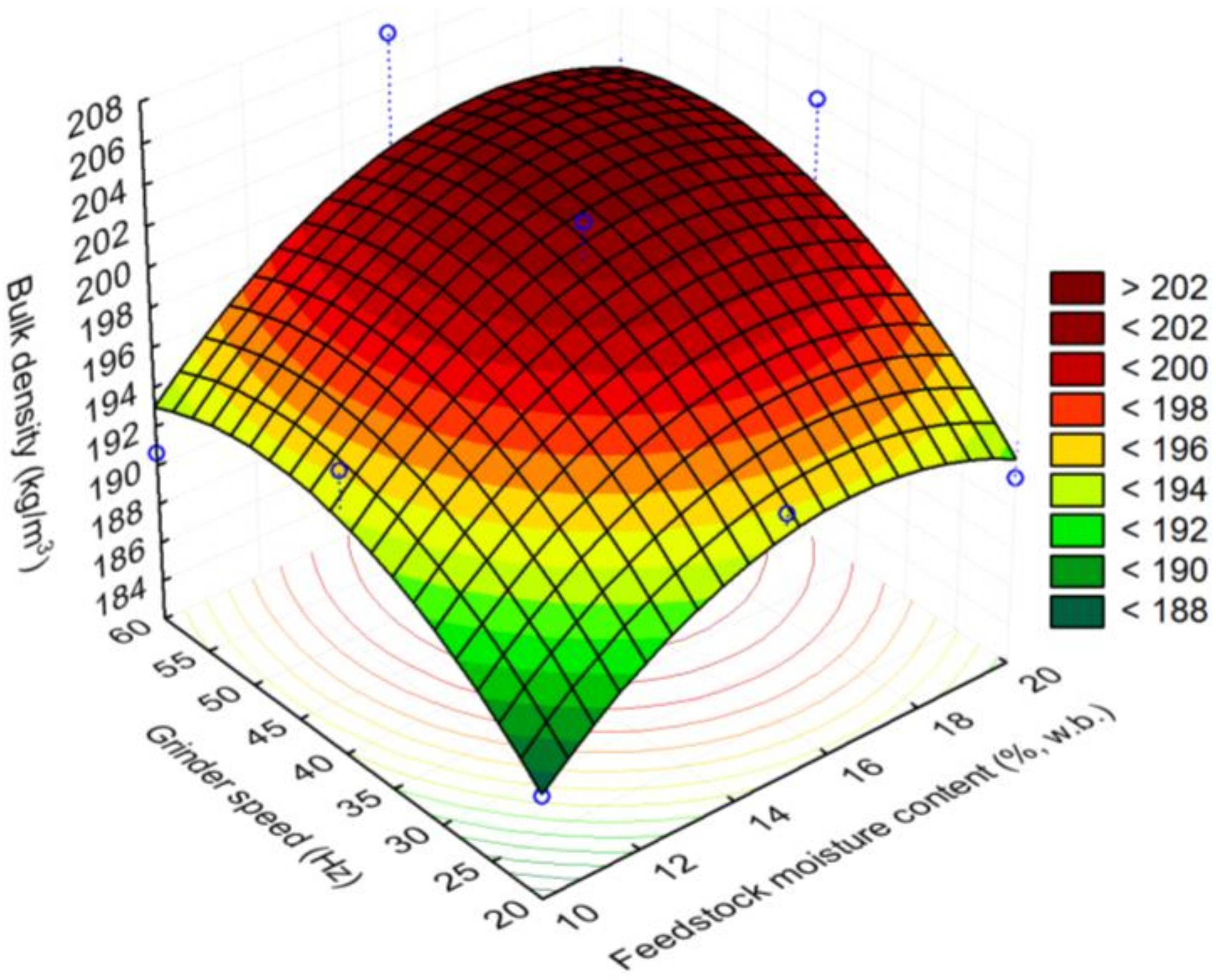 Bioengineering 06 00012 g010