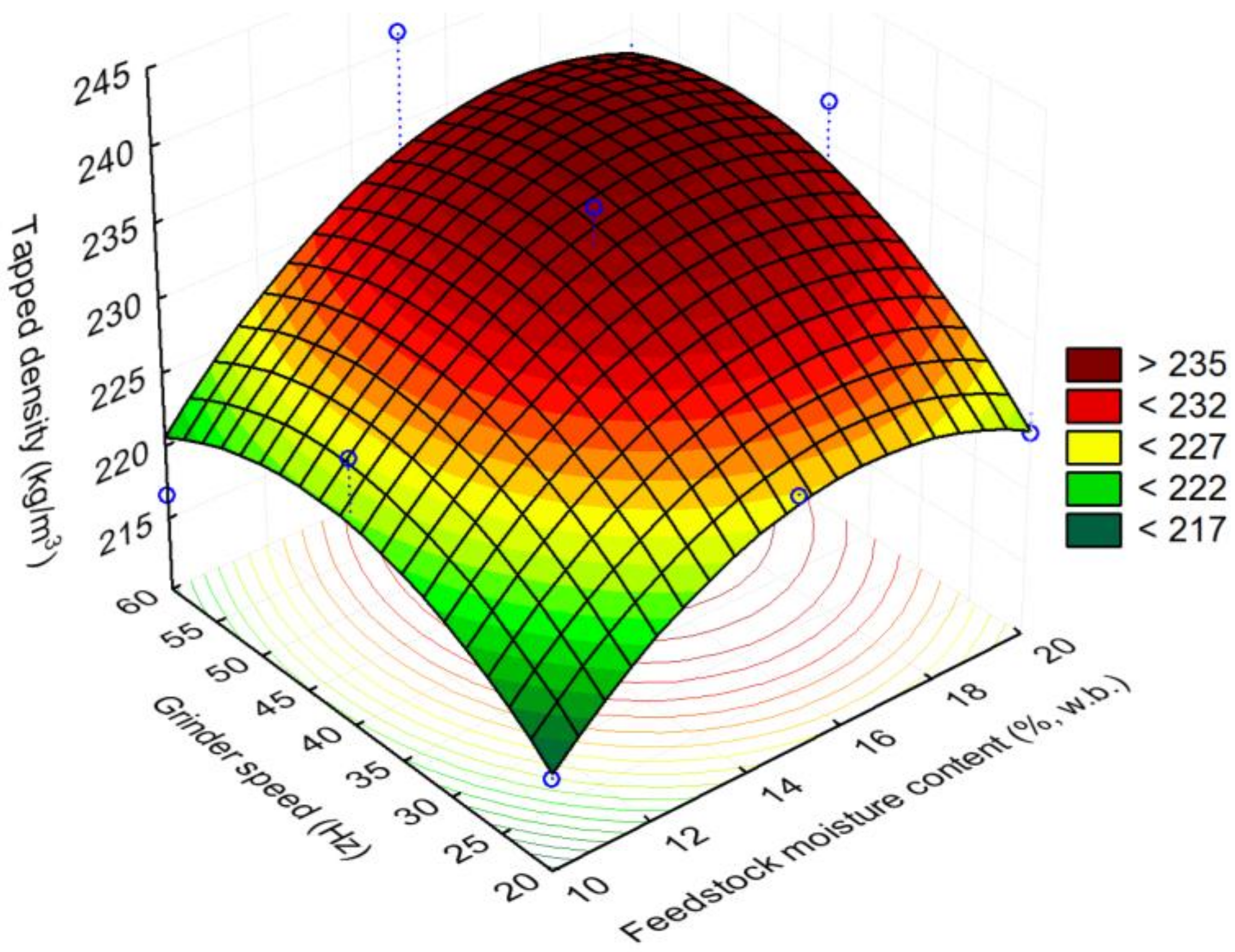 Bioengineering 06 00012 g011