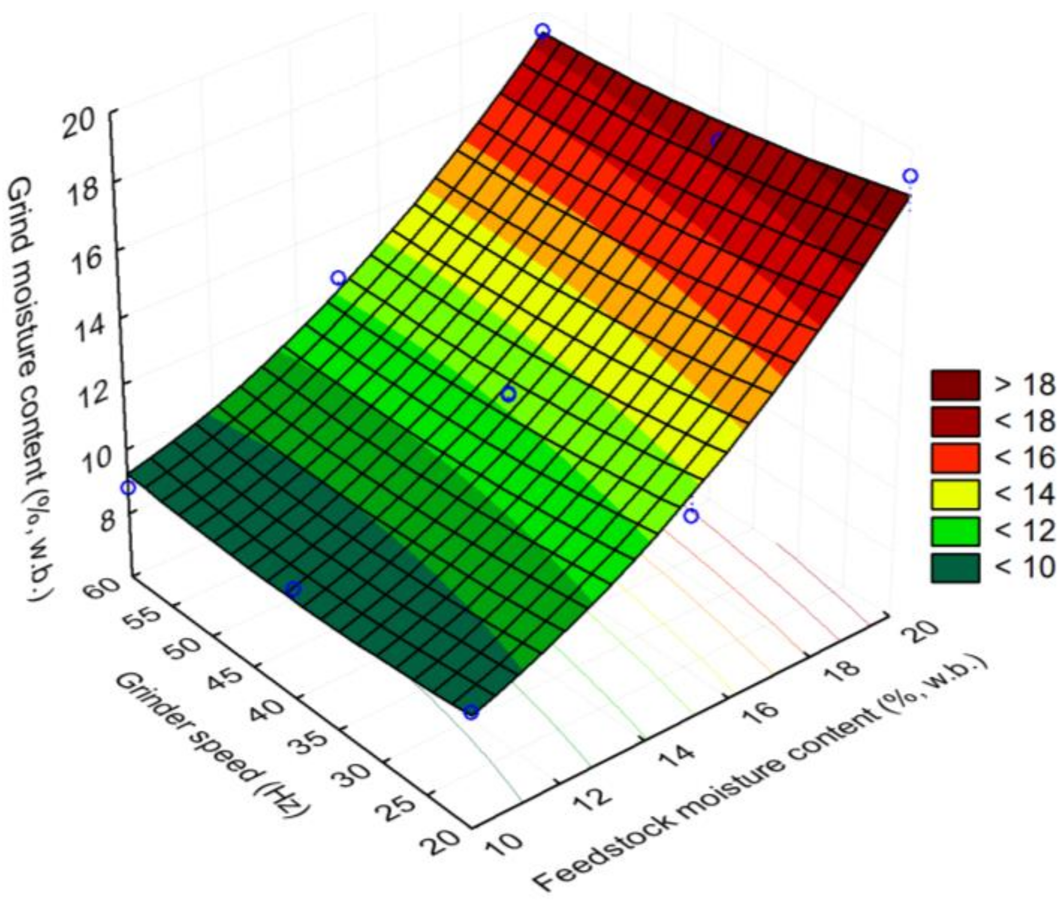 Bioengineering 06 00012 g013