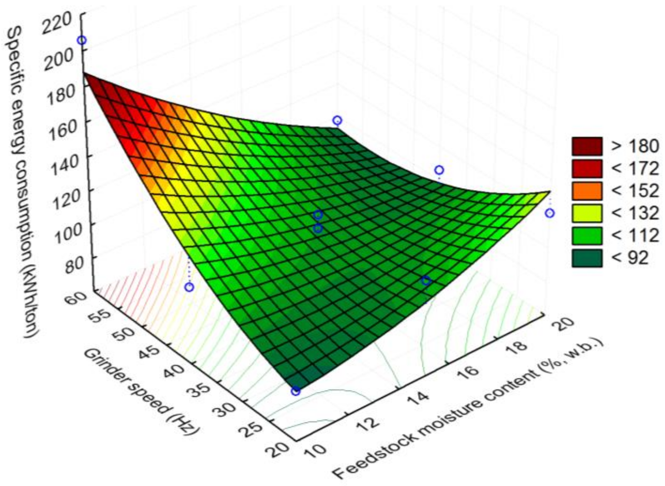Bioengineering 06 00012 g014