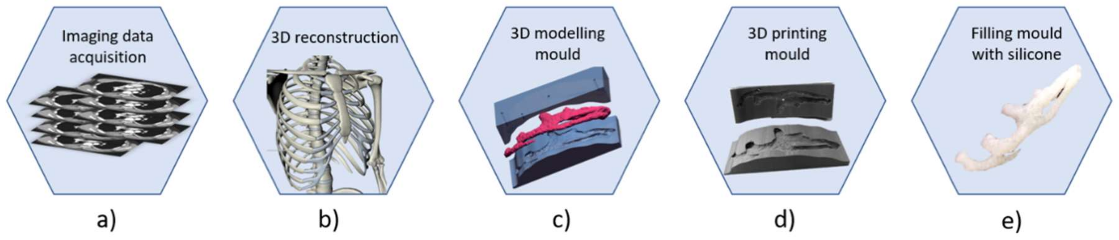 Bioengineering 06 00014 g004