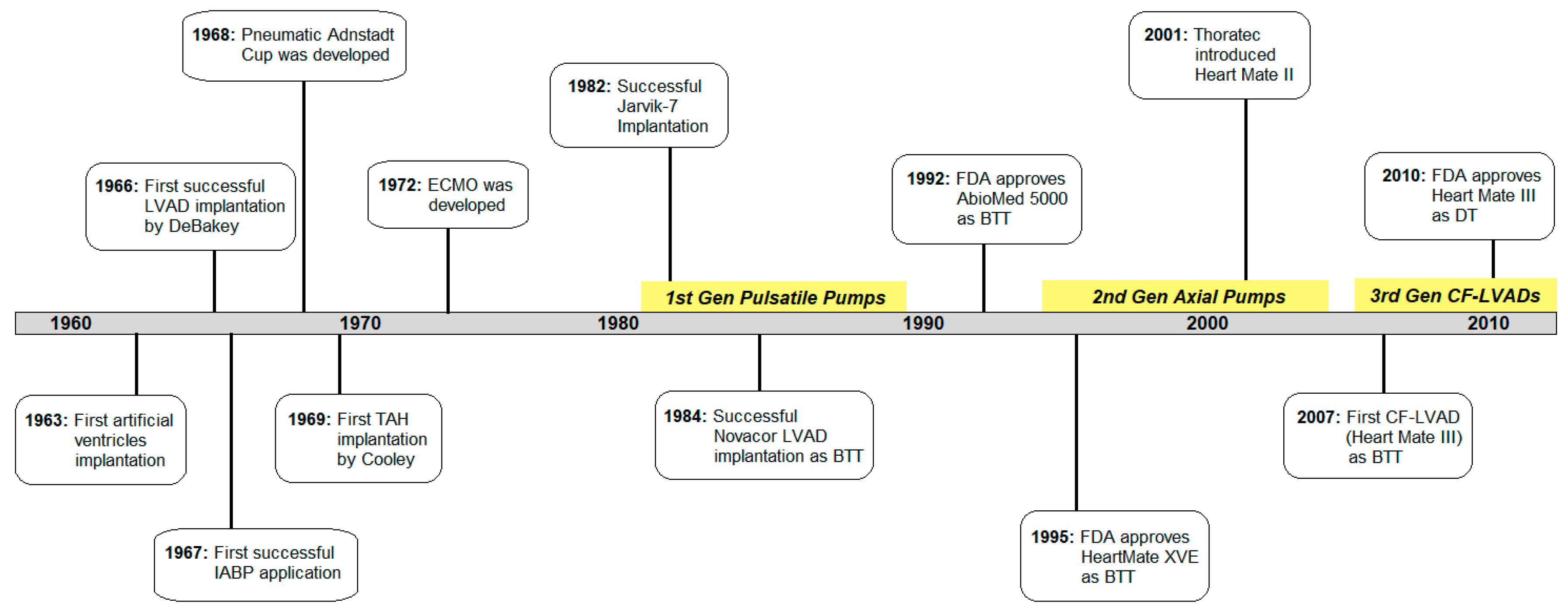 Bioengineering 06 00018 g002