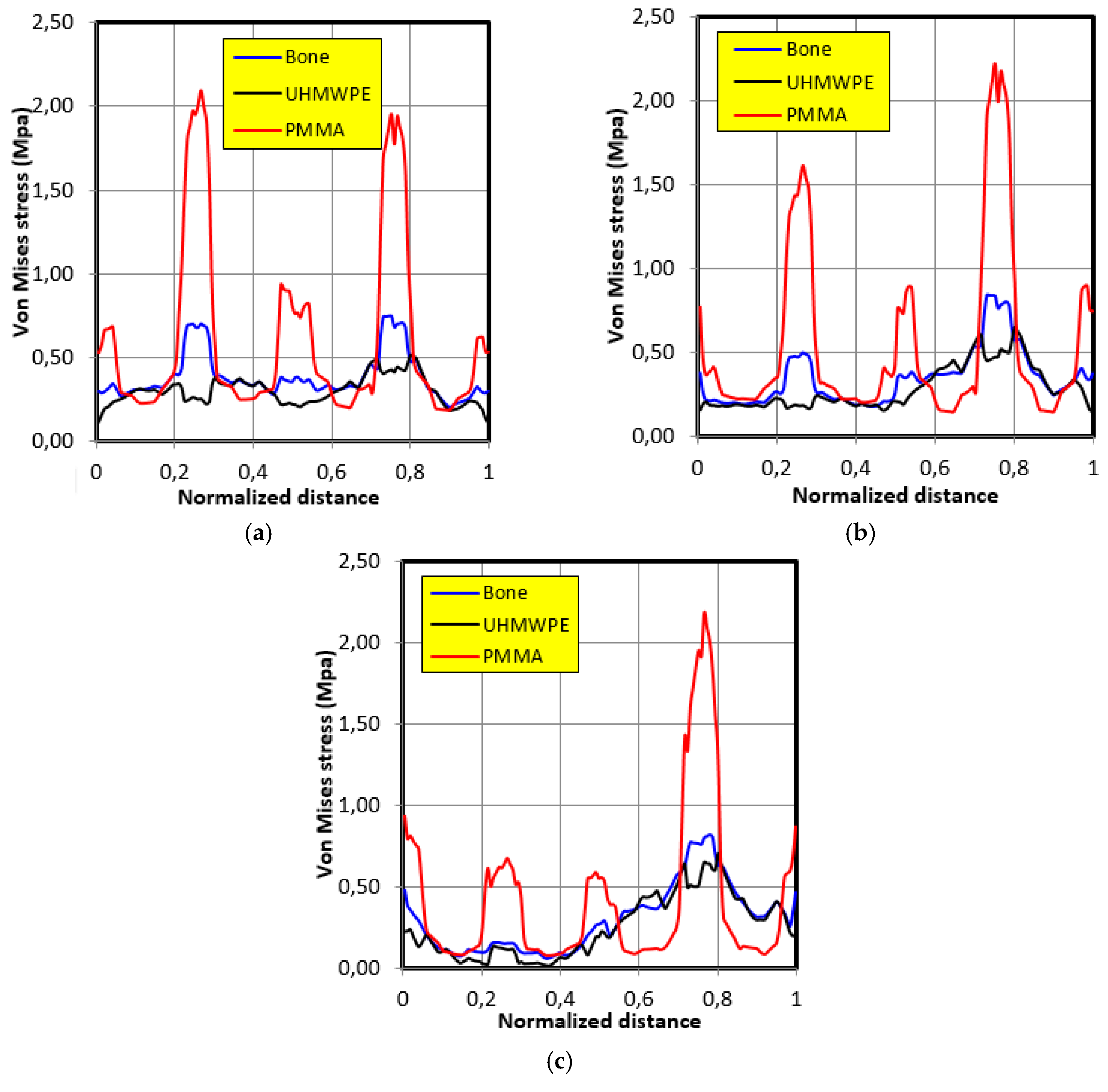 Bioengineering 06 00019 g010