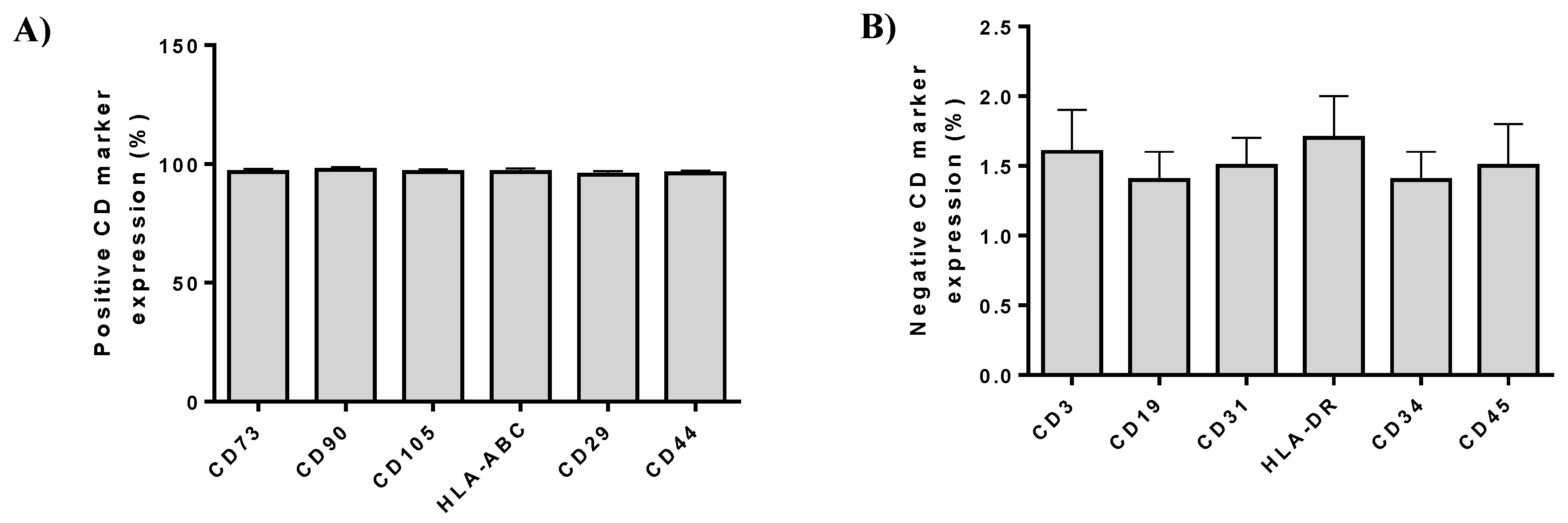 Bioengineering 06 00021 g004