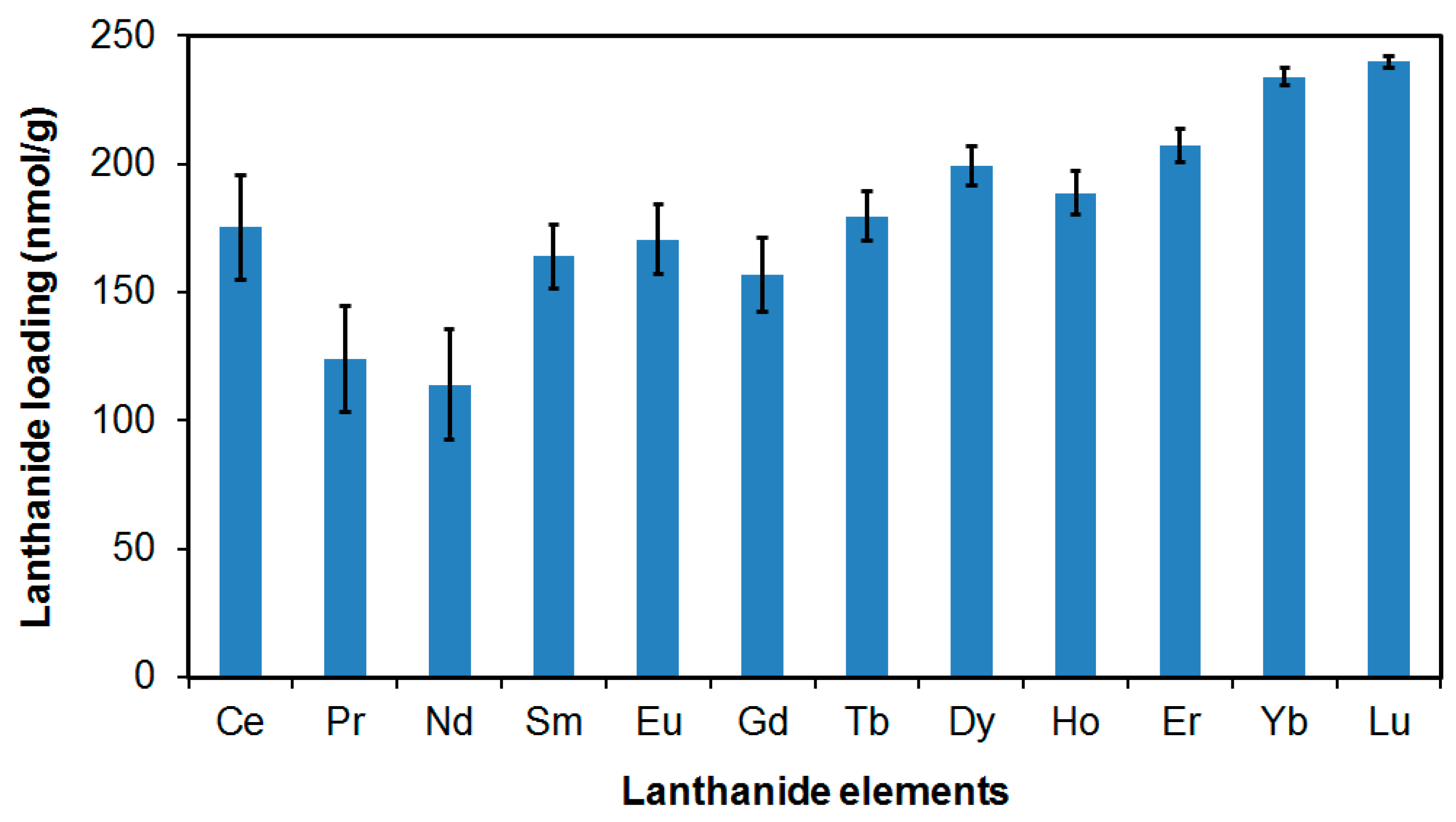 Bioengineering 06 00023 g002 Bioengineering 06 00023 g002