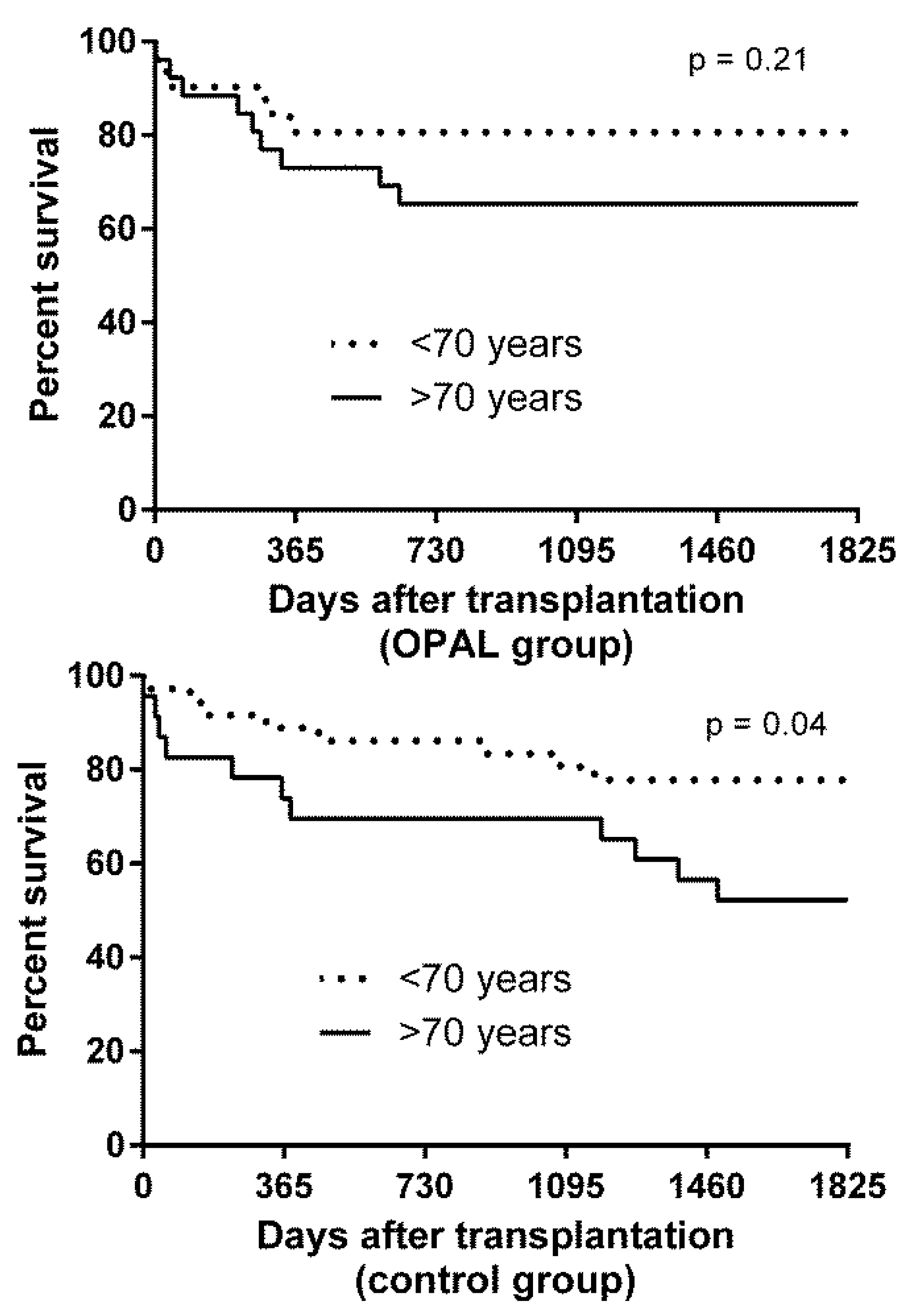 Bioengineering 06 00035 g003