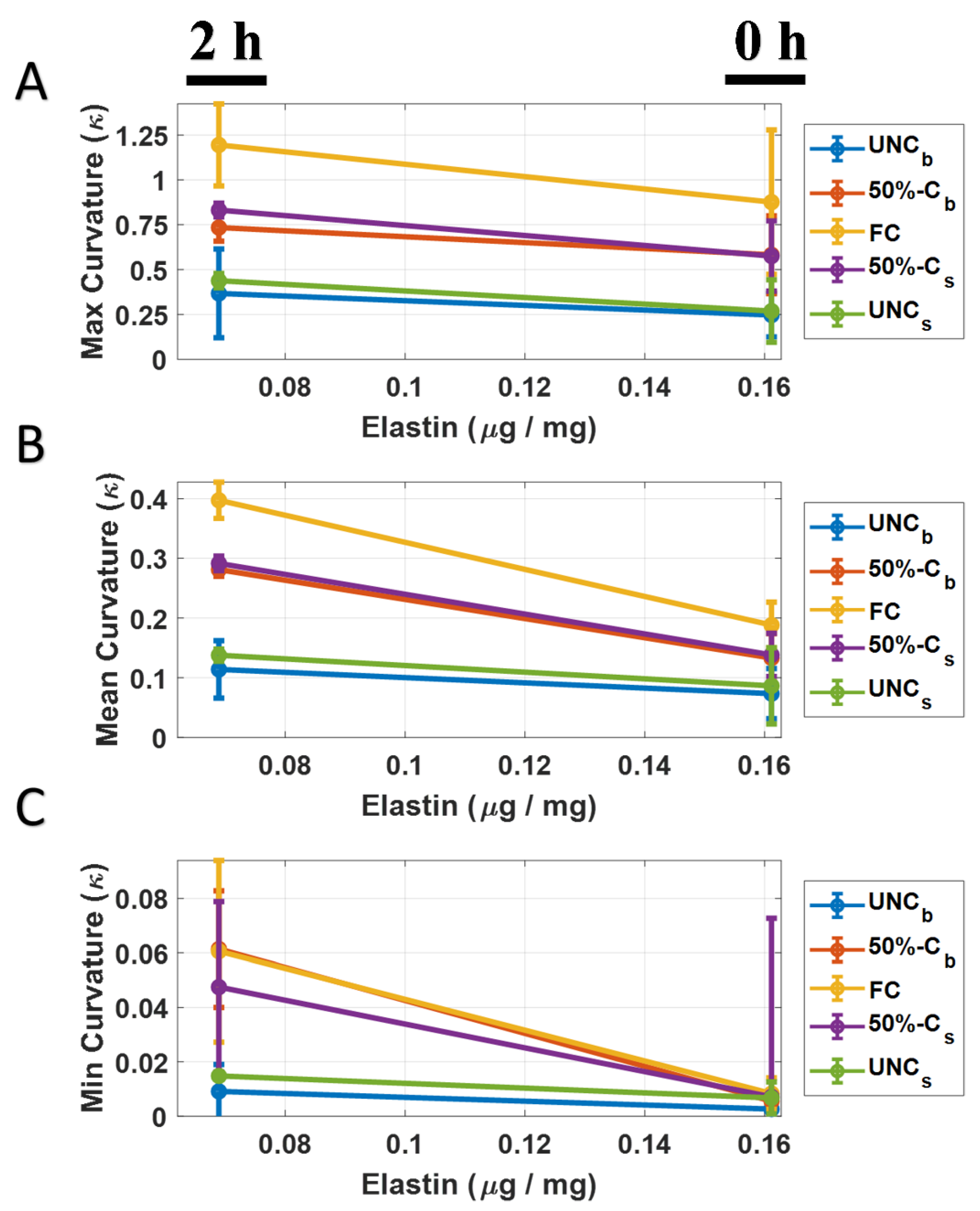 Bioengineering 06 00039 g003