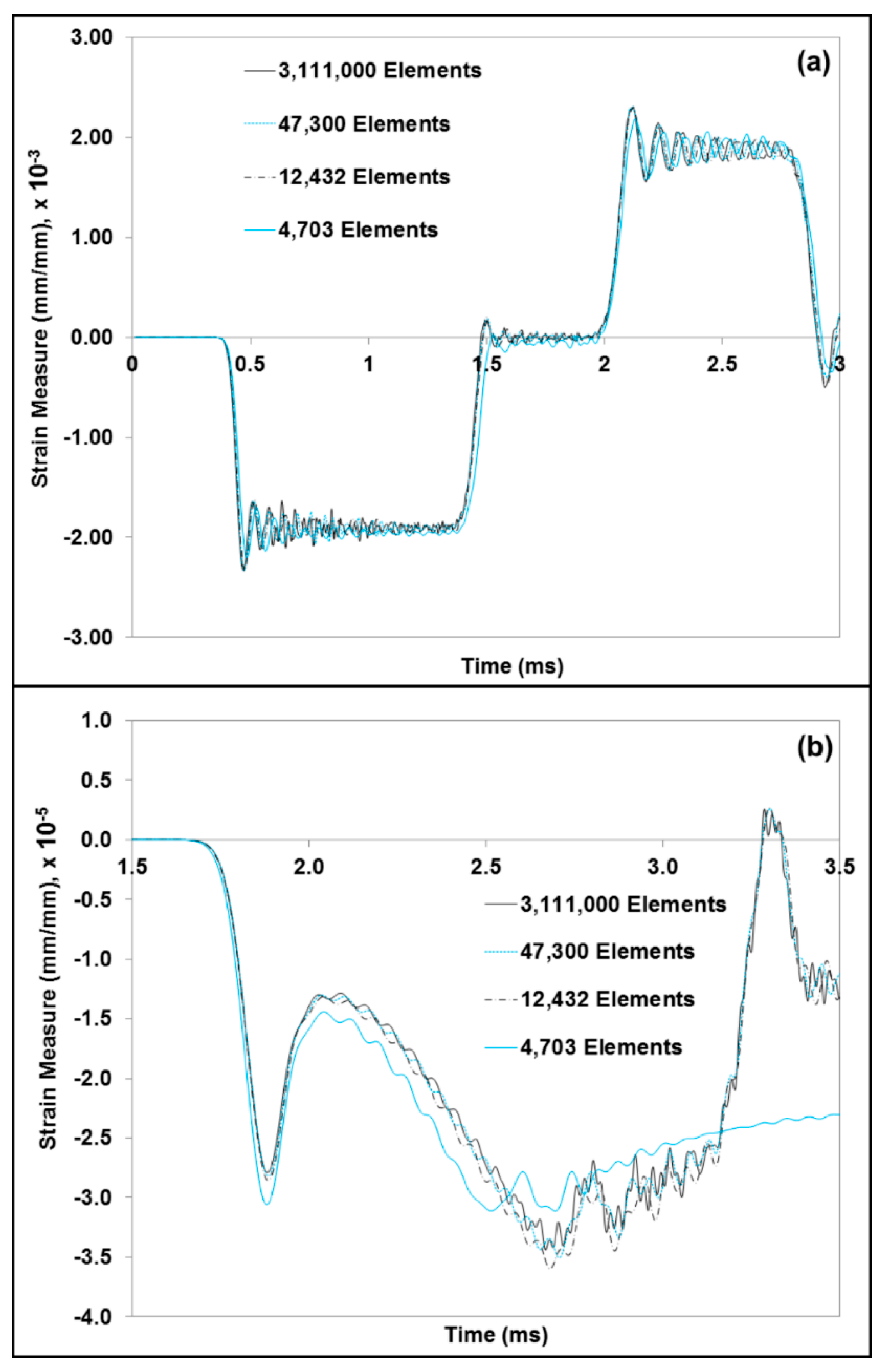 Bioengineering 06 00040 g006