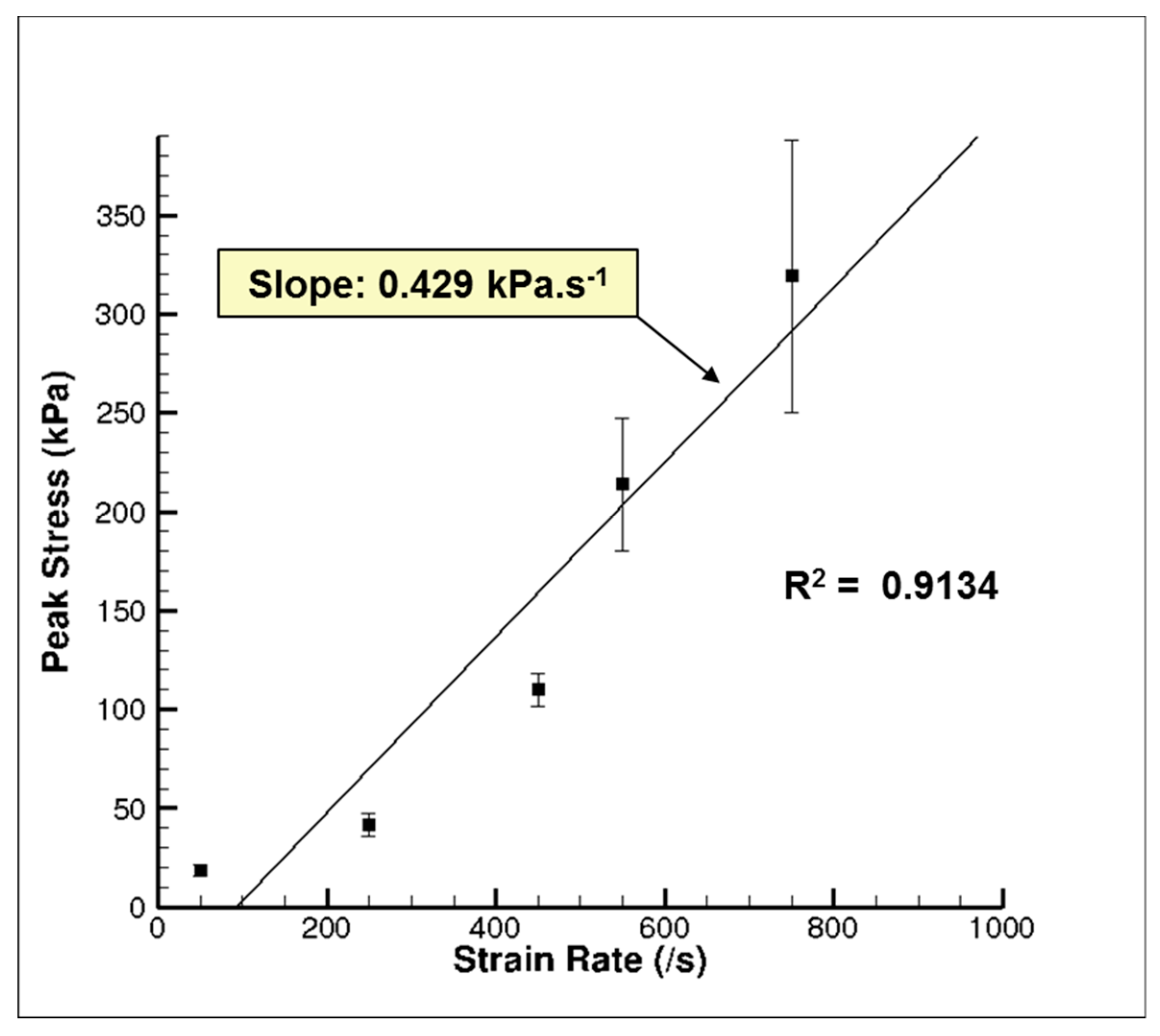 Bioengineering 06 00040 g008