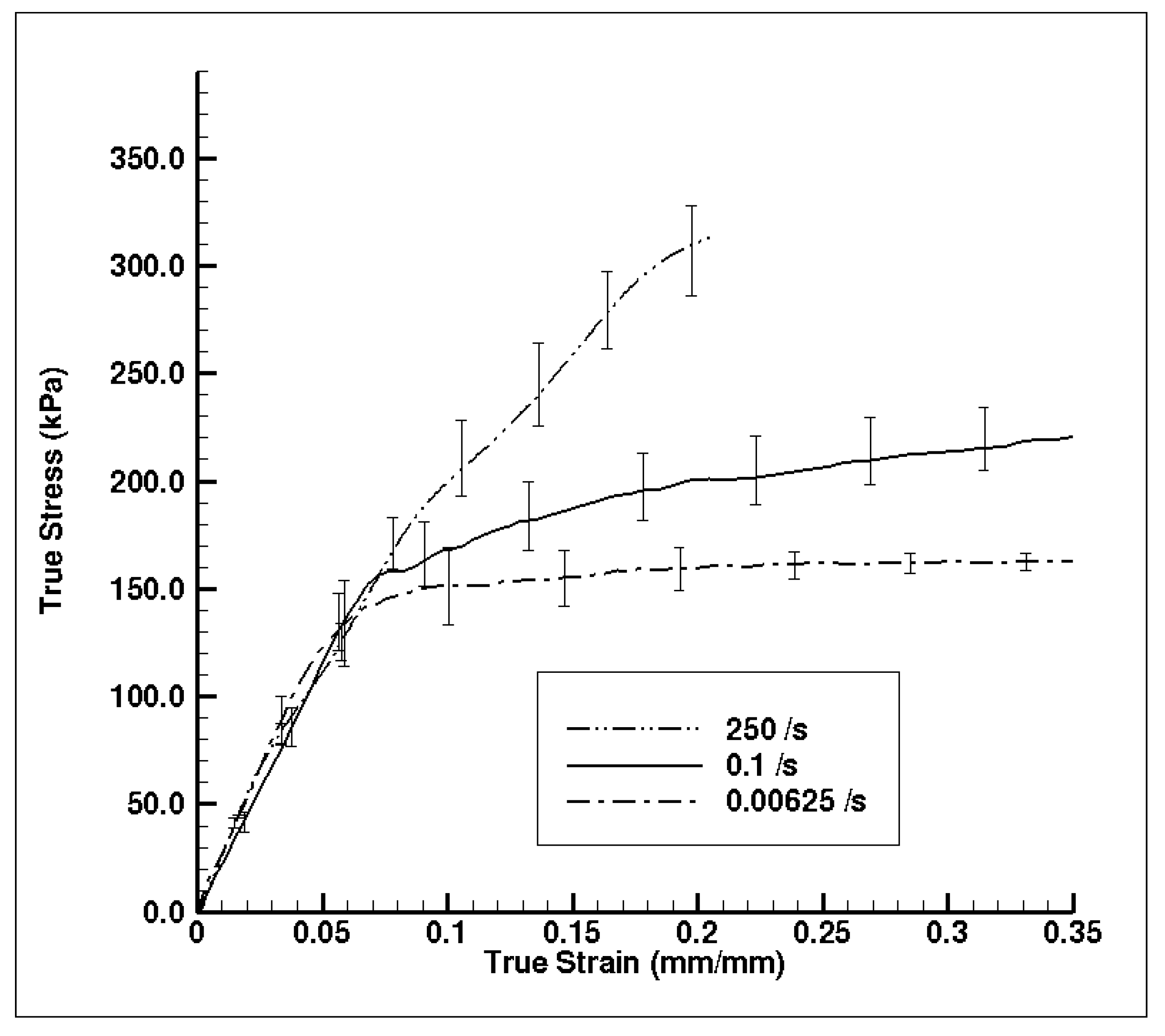 Bioengineering 06 00040 g010