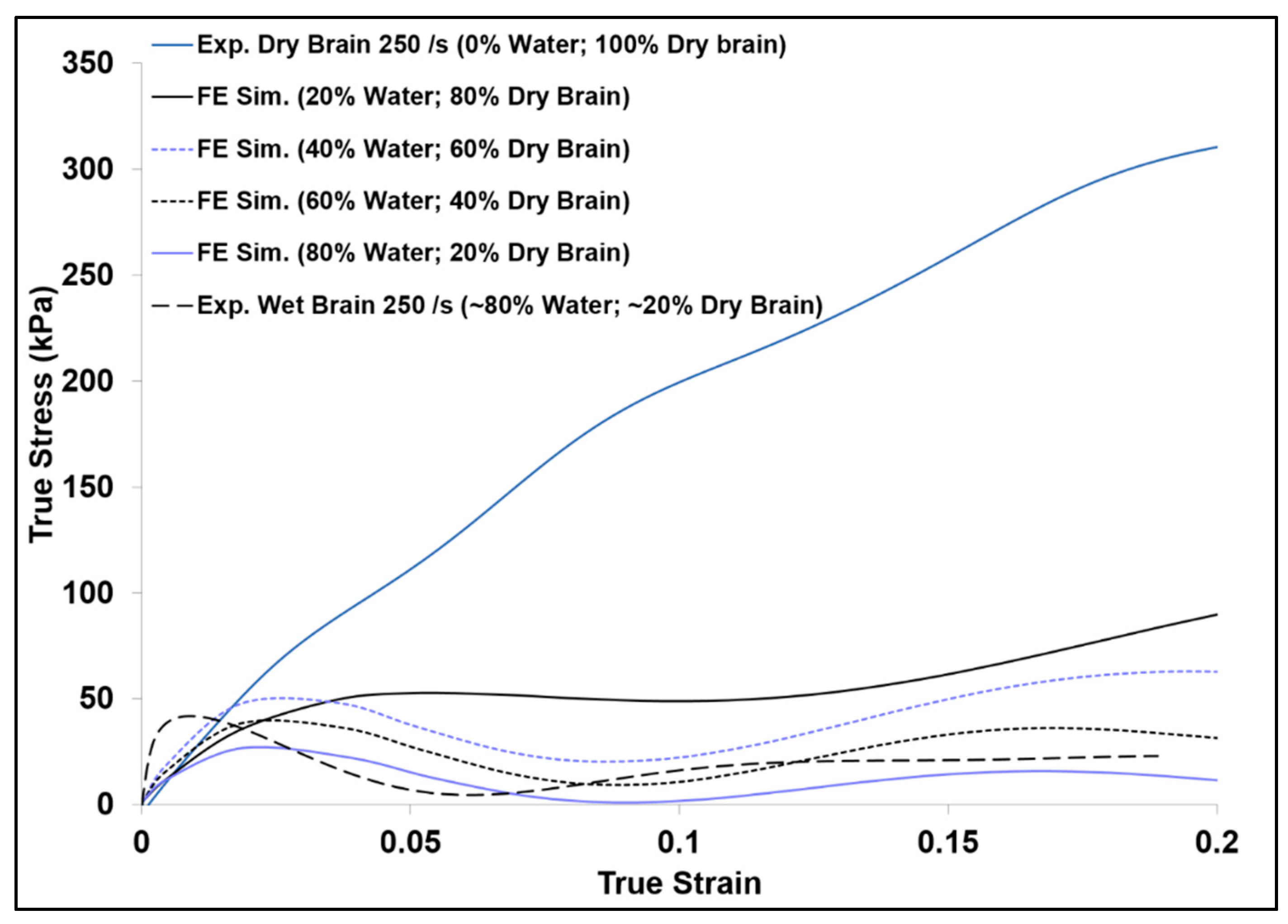 Bioengineering 06 00040 g011