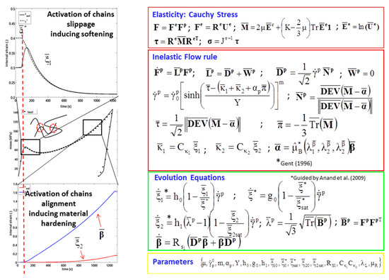 Bioengineering 06 00040 g0a1 550