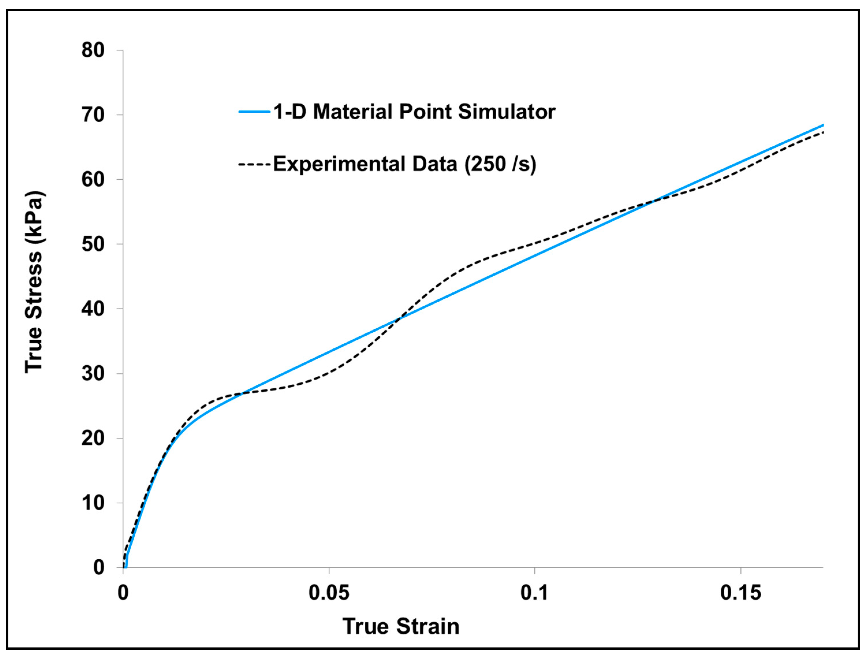 Bioengineering 06 00040 g0a2